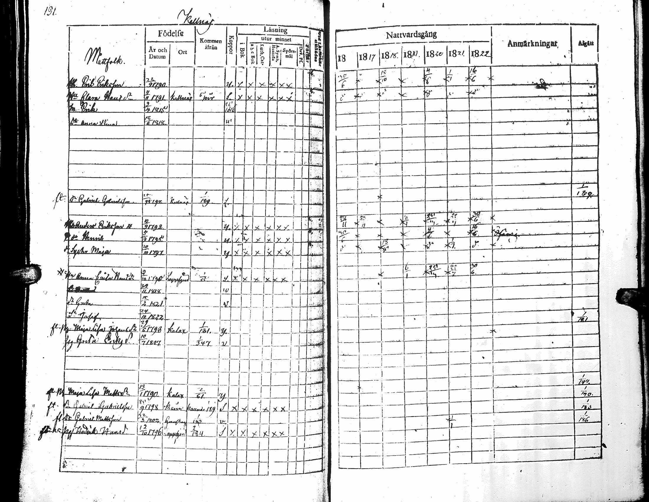 [ ../kirjat/Kirkonkirjat/narpio/rippikirja_1816-1822_uk221_i/kuvat/196.jpg ]
