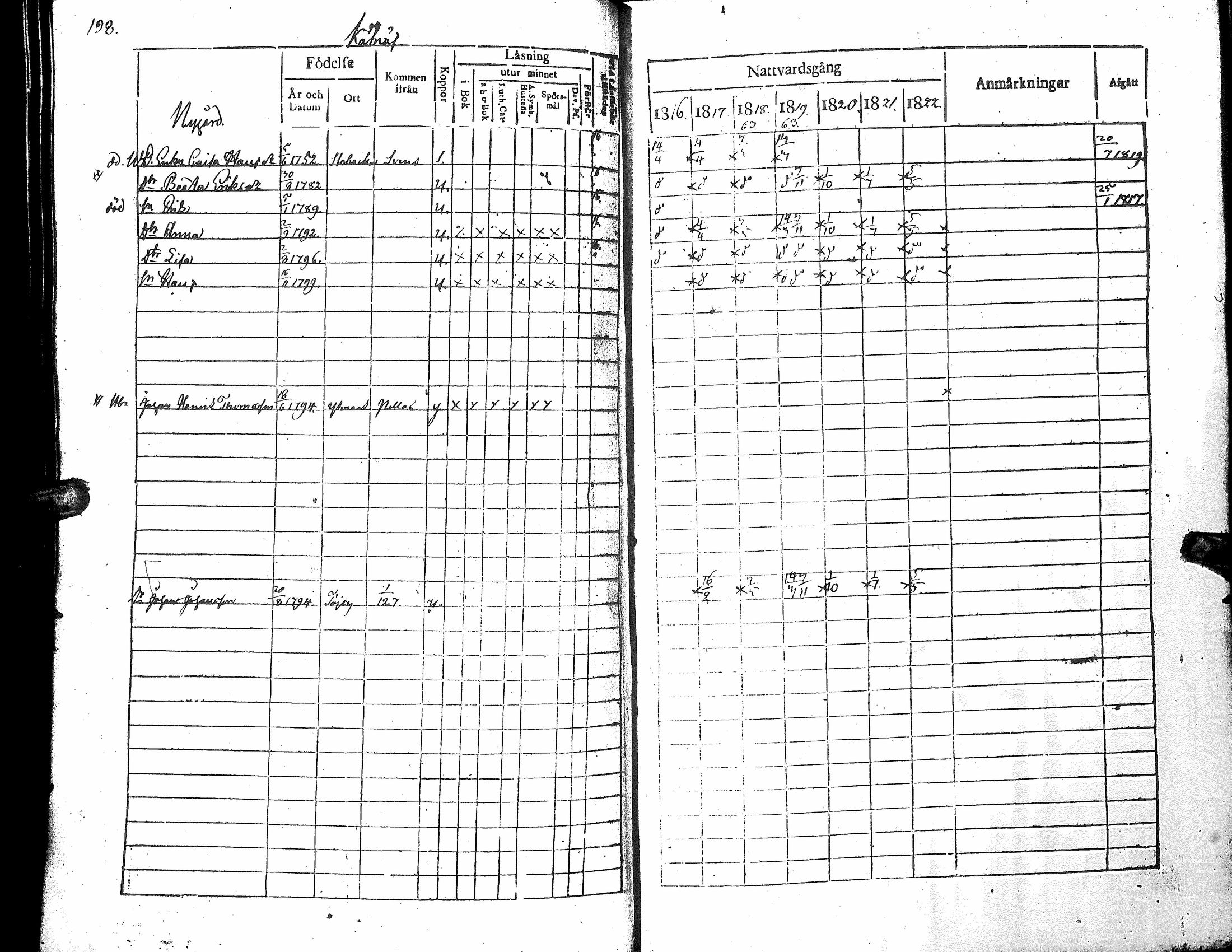 [ ../kirjat/Kirkonkirjat/narpio/rippikirja_1816-1822_uk221_i/kuvat/203.jpg ]