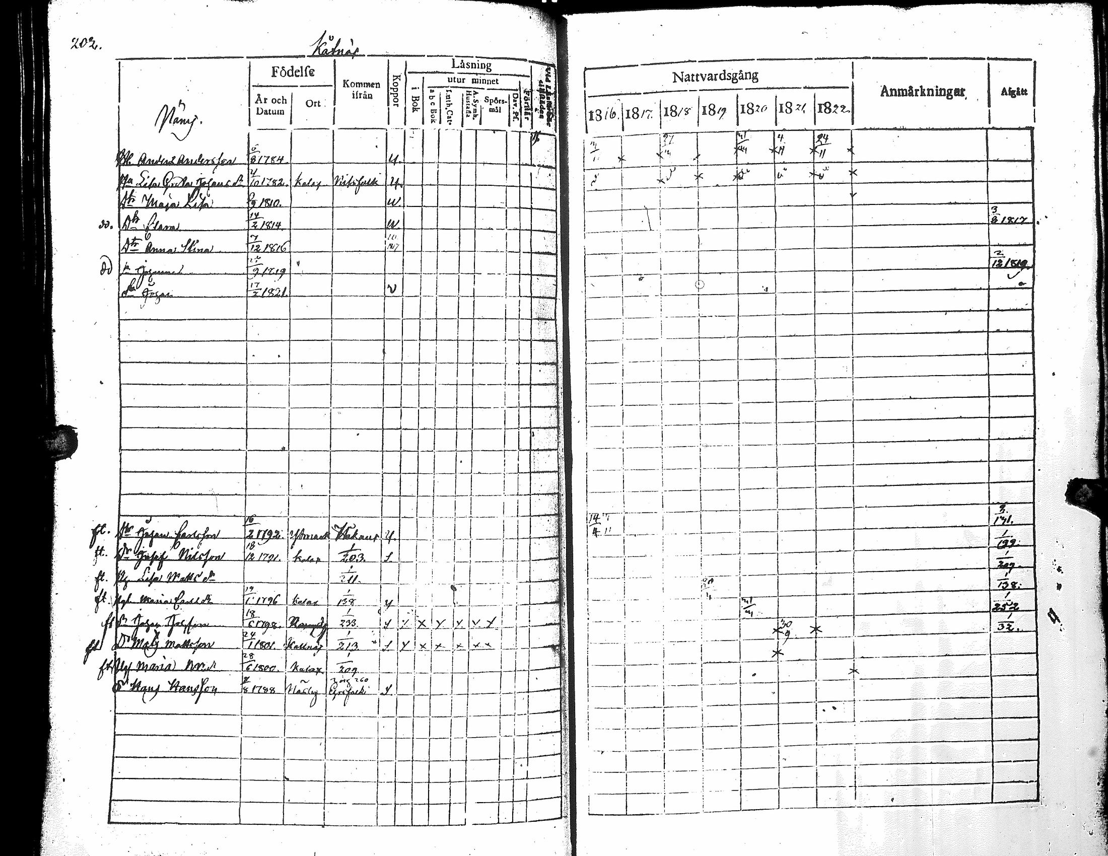 [ ../kirjat/Kirkonkirjat/narpio/rippikirja_1816-1822_uk221_i/kuvat/207.jpg ]