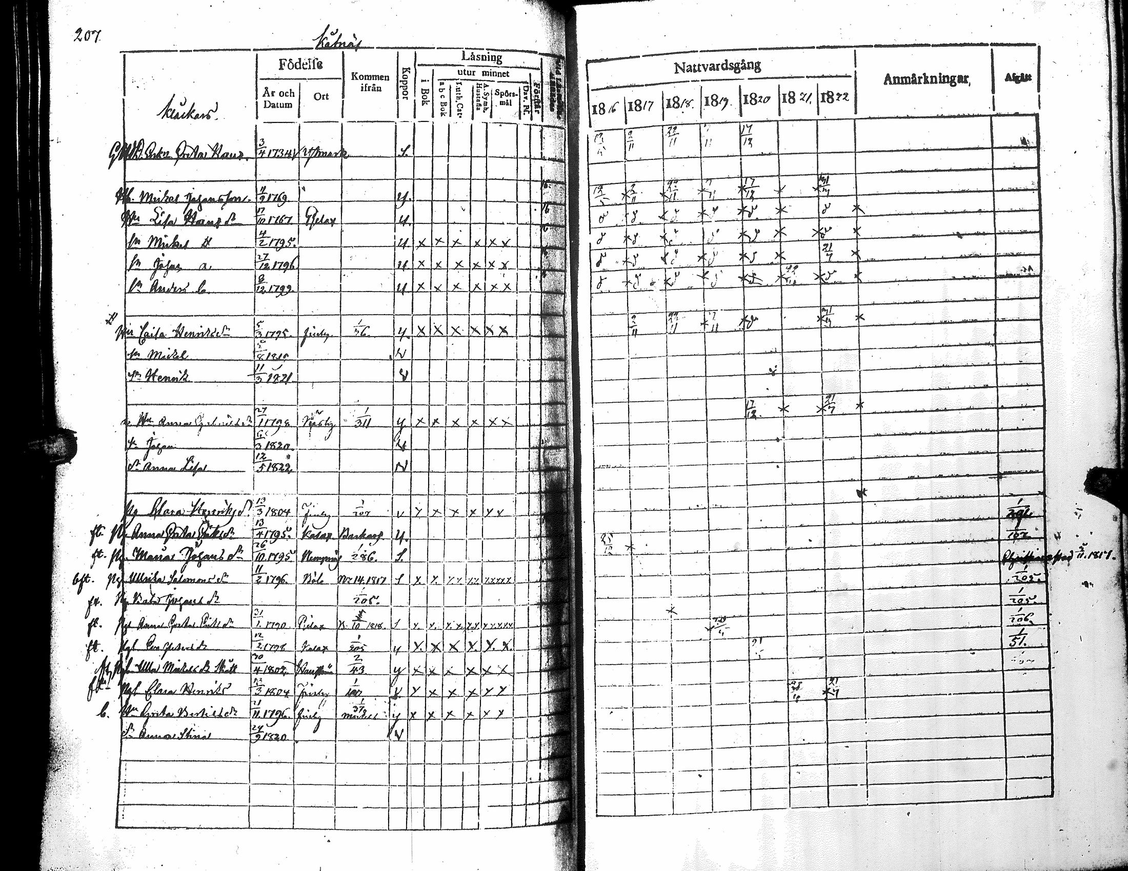 [ ../kirjat/Kirkonkirjat/narpio/rippikirja_1816-1822_uk221_i/kuvat/212.jpg ]