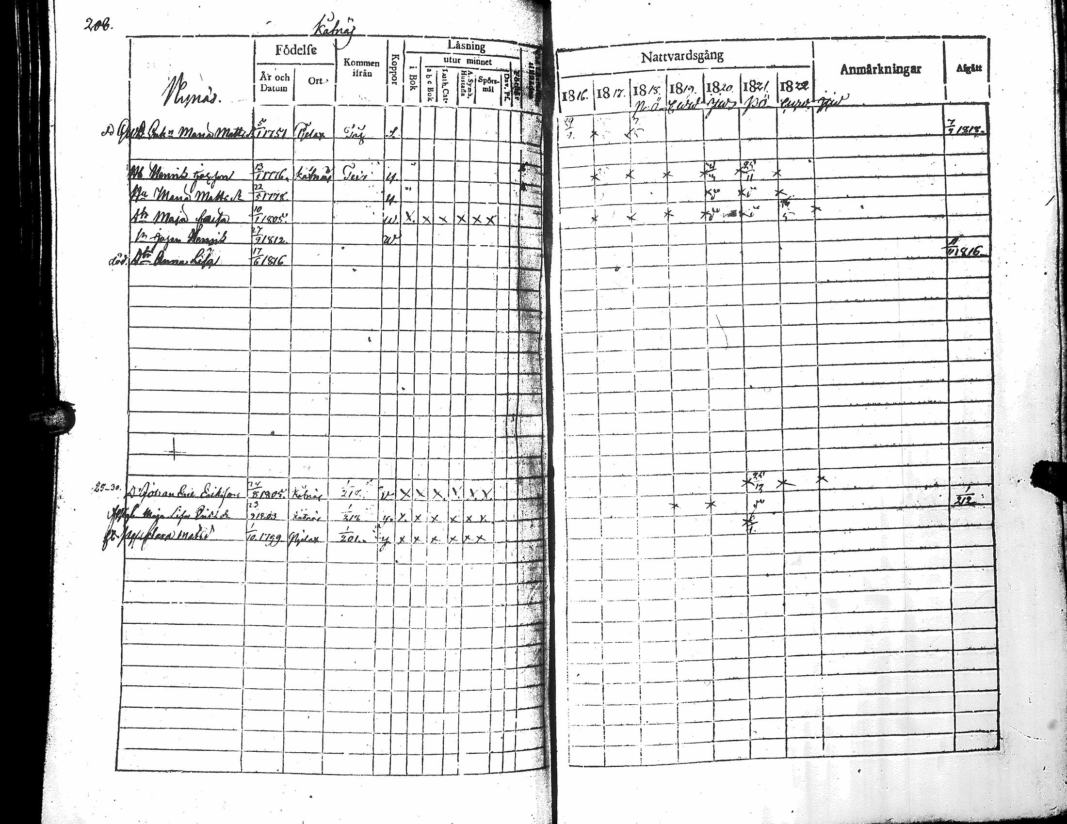 [ ../kirjat/Kirkonkirjat/narpio/rippikirja_1816-1822_uk221_i/kuvat/213.jpg ]