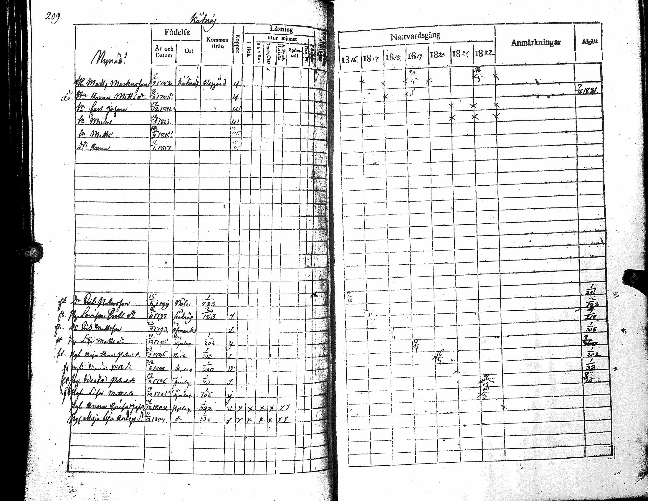 [ ../kirjat/Kirkonkirjat/narpio/rippikirja_1816-1822_uk221_i/kuvat/214.jpg ]