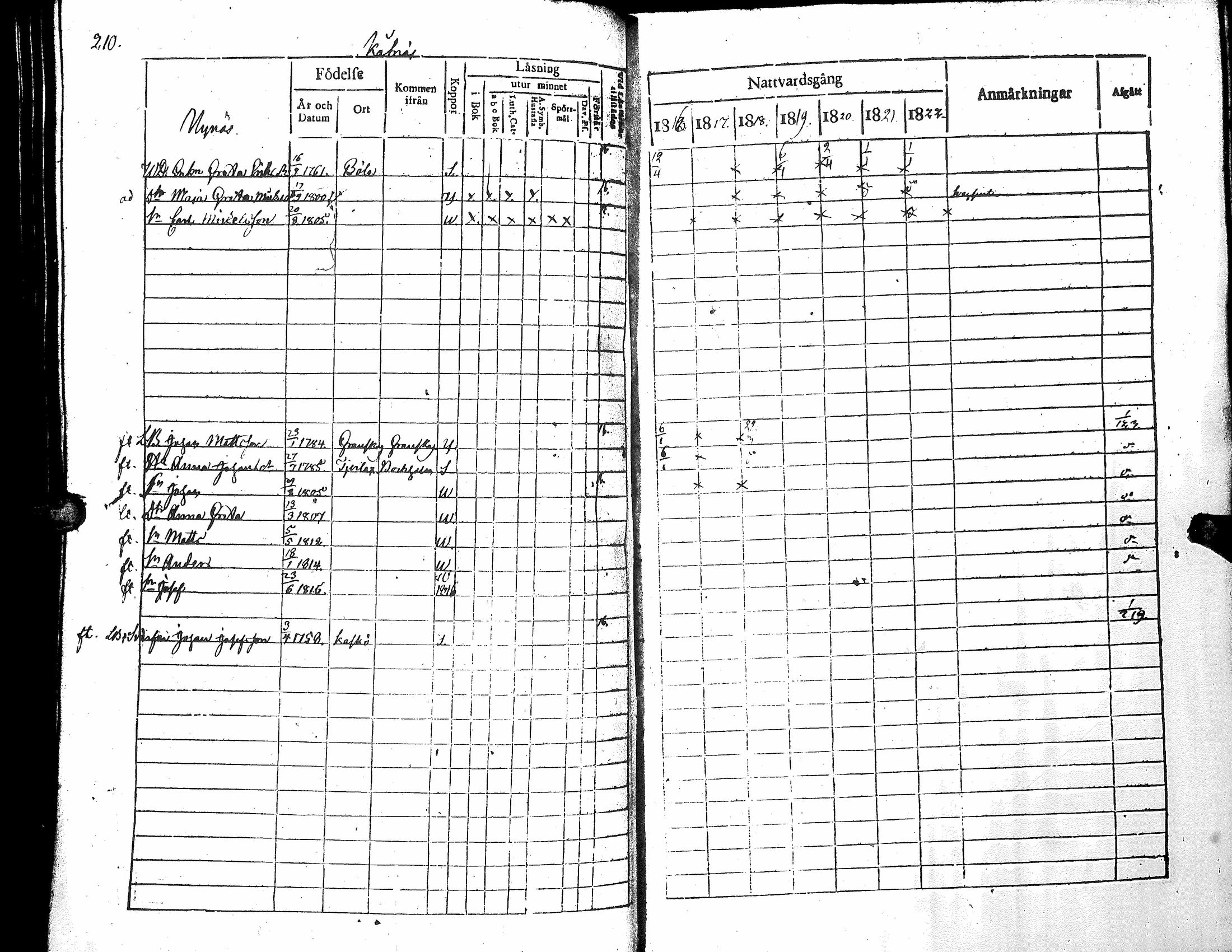 [ ../kirjat/Kirkonkirjat/narpio/rippikirja_1816-1822_uk221_i/kuvat/215.jpg ]