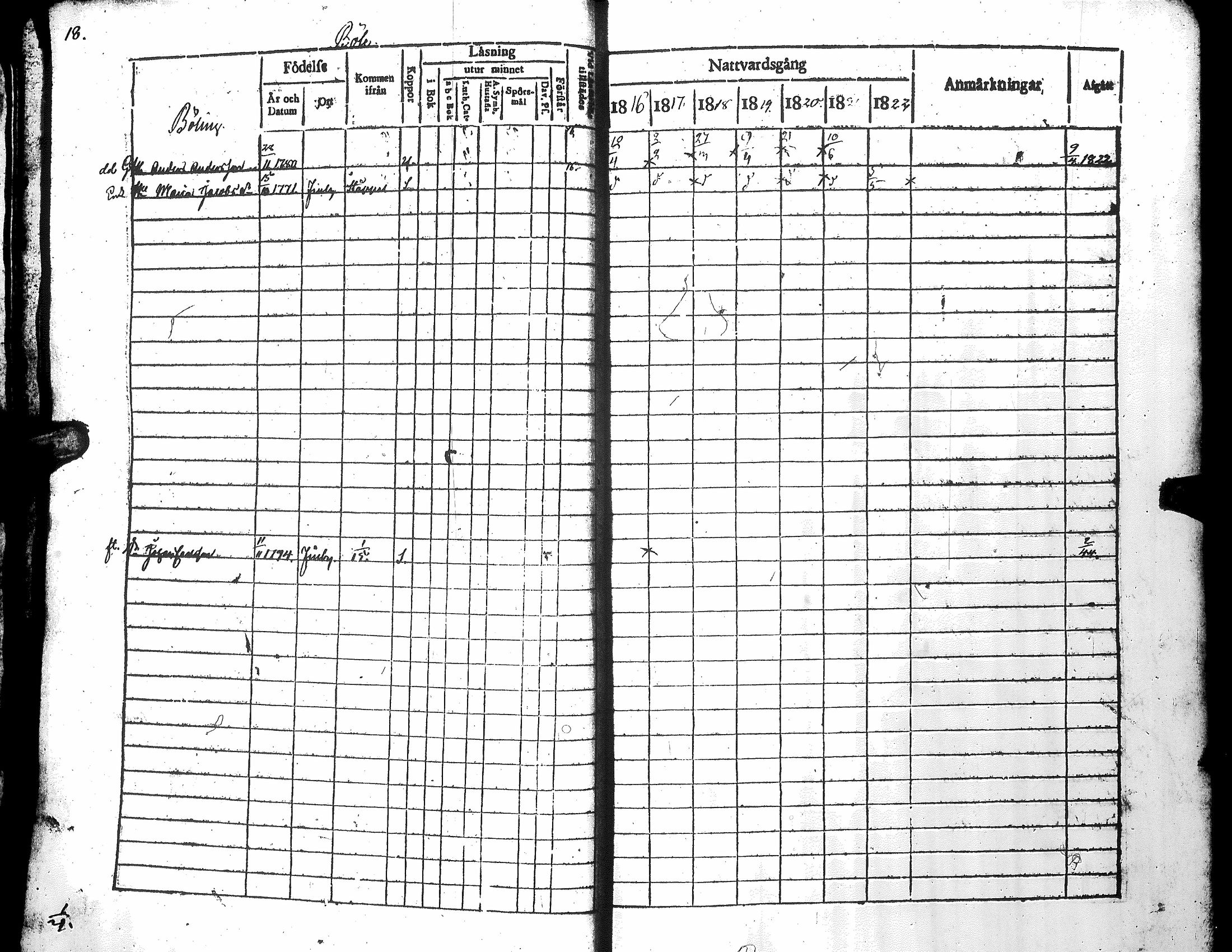 [ ../kirjat/Kirkonkirjat/narpio/rippikirja_1816-1822_uk221_i/kuvat/22.jpg ]