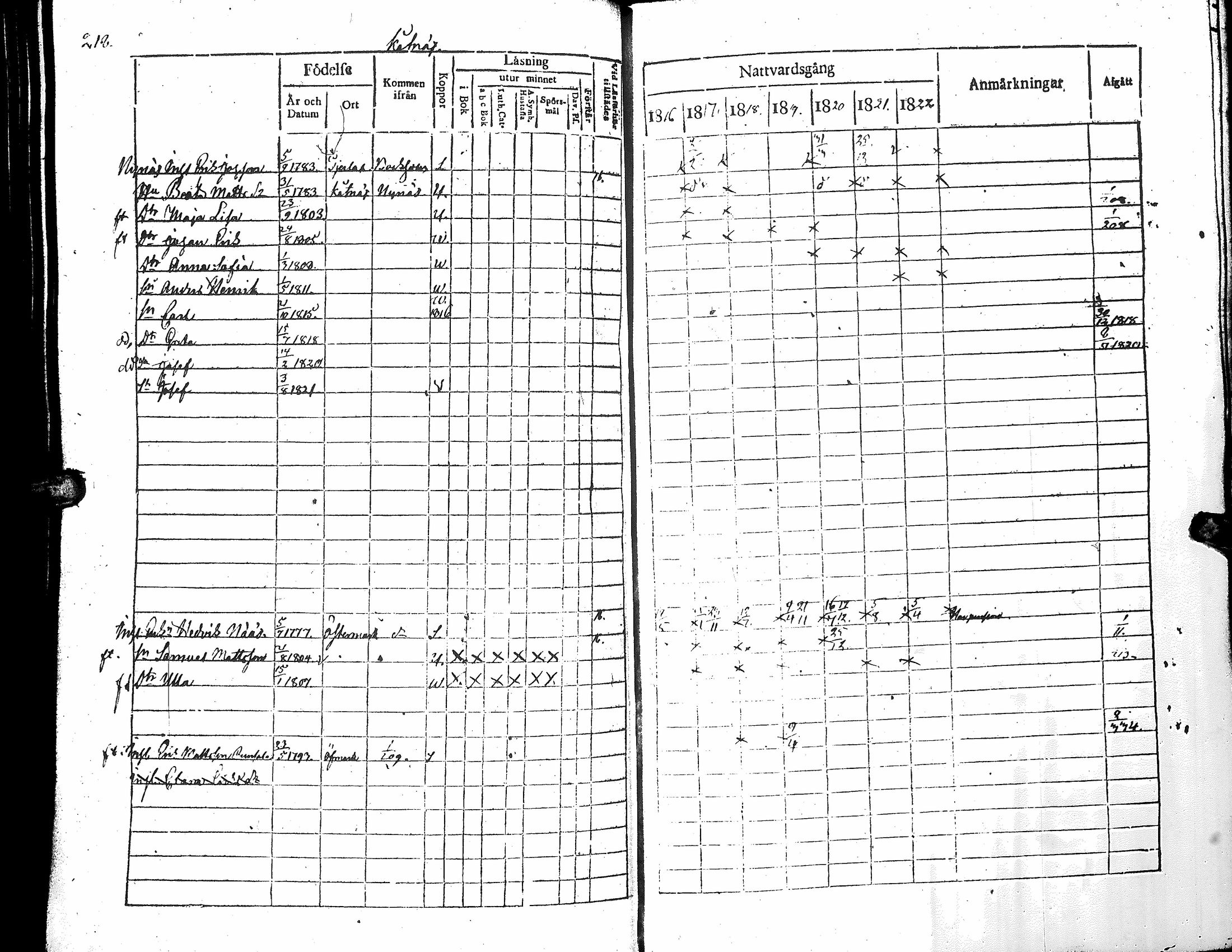[ ../kirjat/Kirkonkirjat/narpio/rippikirja_1816-1822_uk221_i/kuvat/223.jpg ]