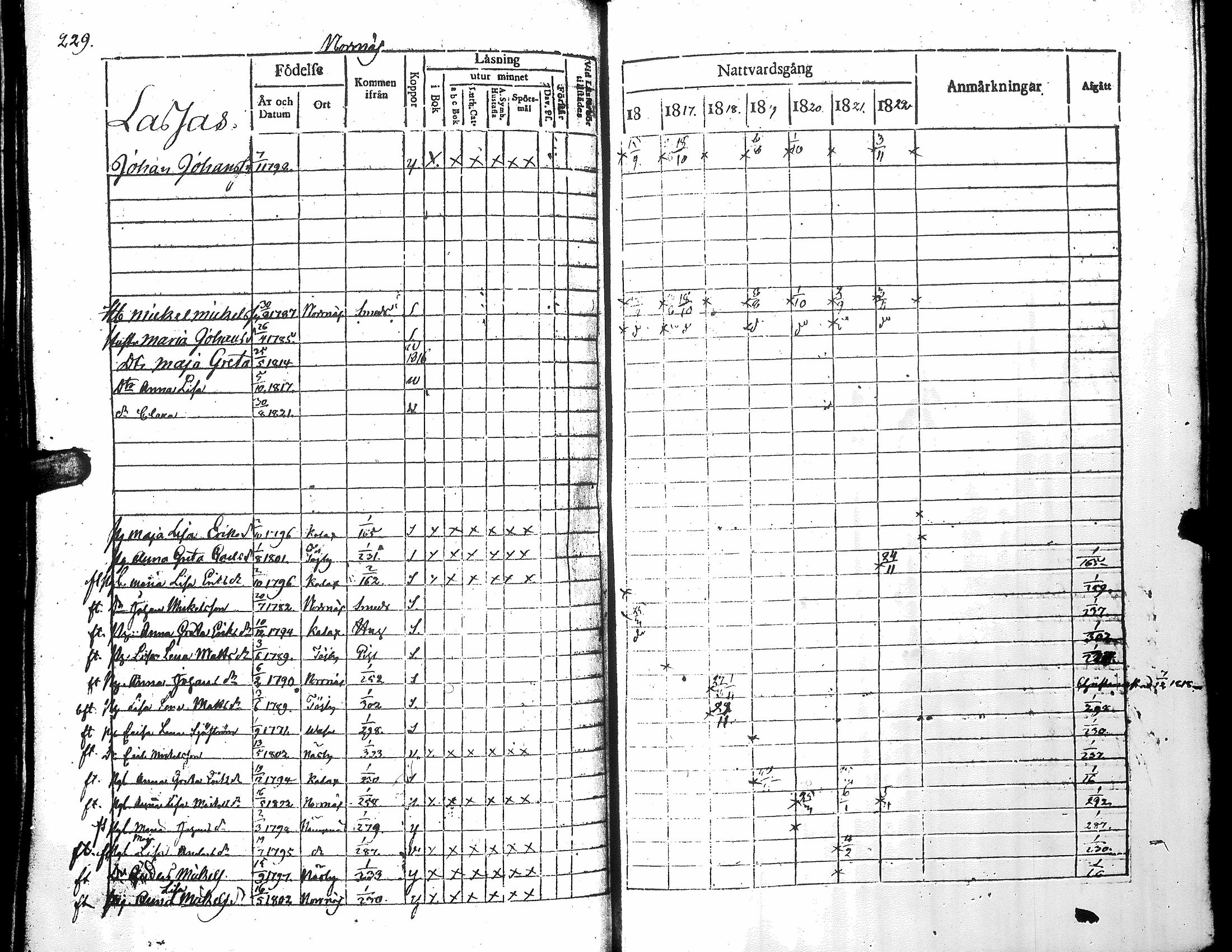 [ ../kirjat/Kirkonkirjat/narpio/rippikirja_1816-1822_uk221_i/kuvat/234.jpg ]