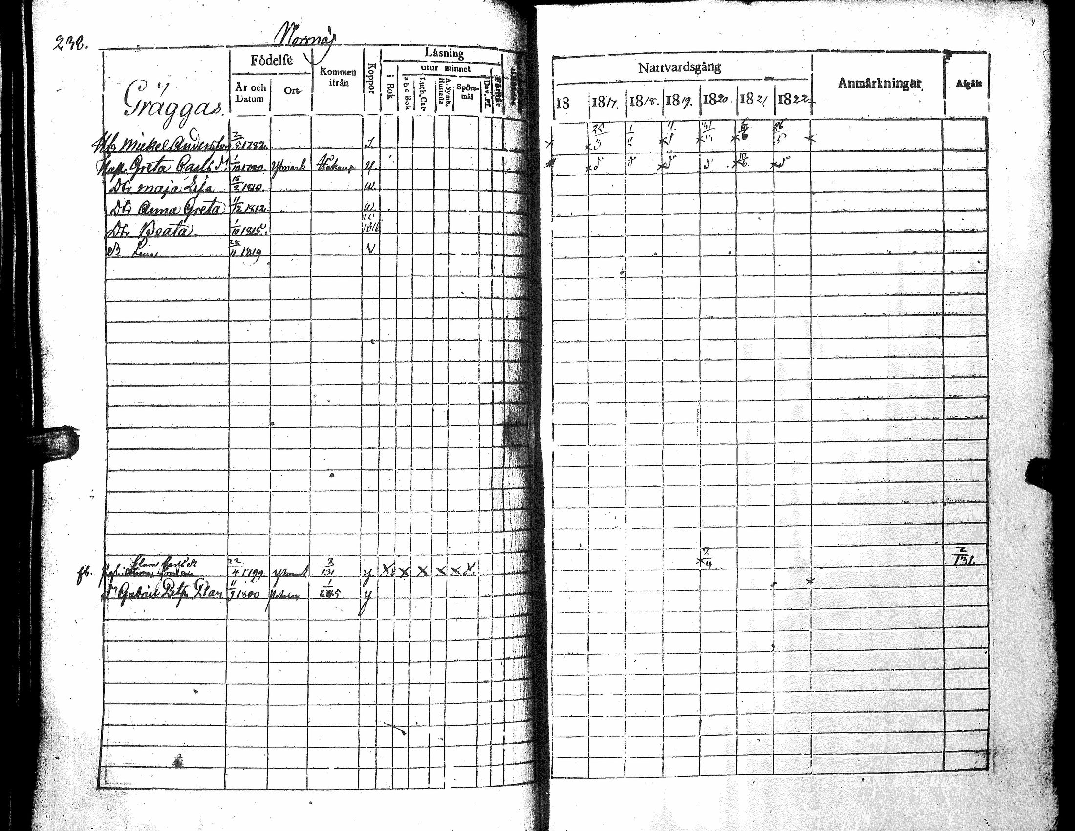 [ ../kirjat/Kirkonkirjat/narpio/rippikirja_1816-1822_uk221_i/kuvat/243.jpg ]