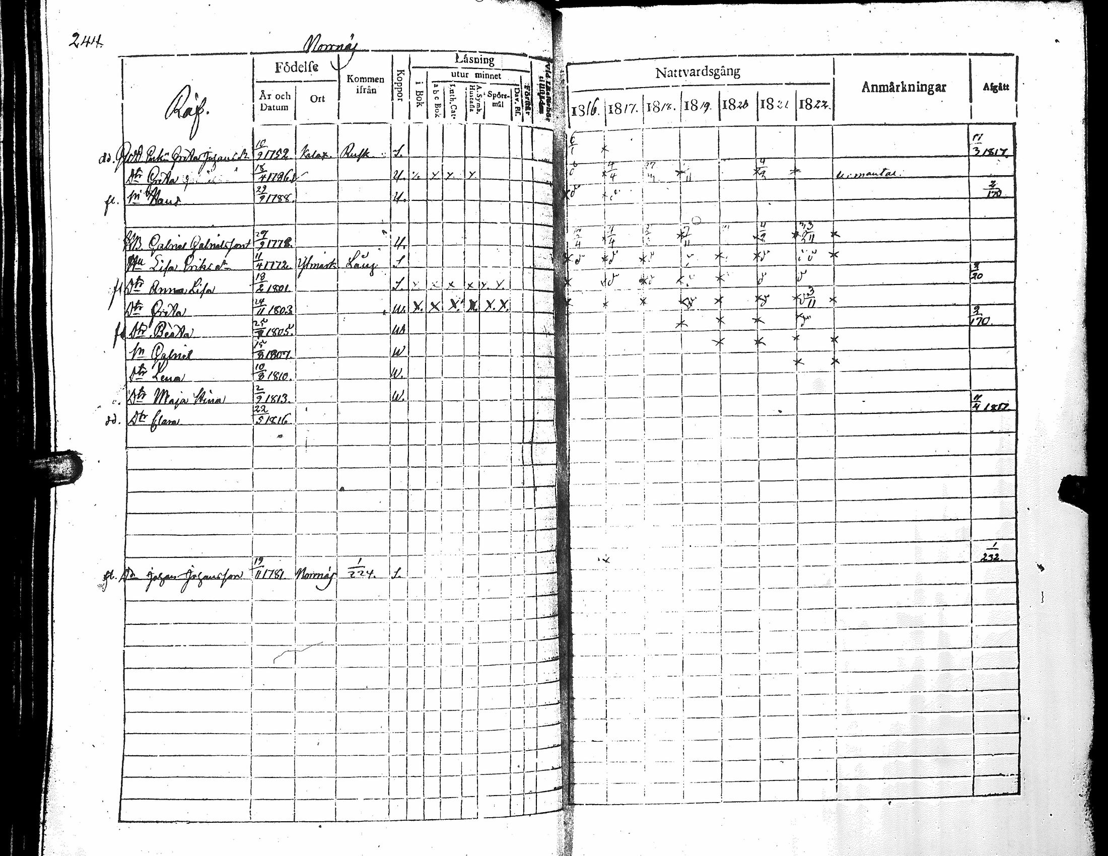 [ ../kirjat/Kirkonkirjat/narpio/rippikirja_1816-1822_uk221_i/kuvat/249.jpg ]