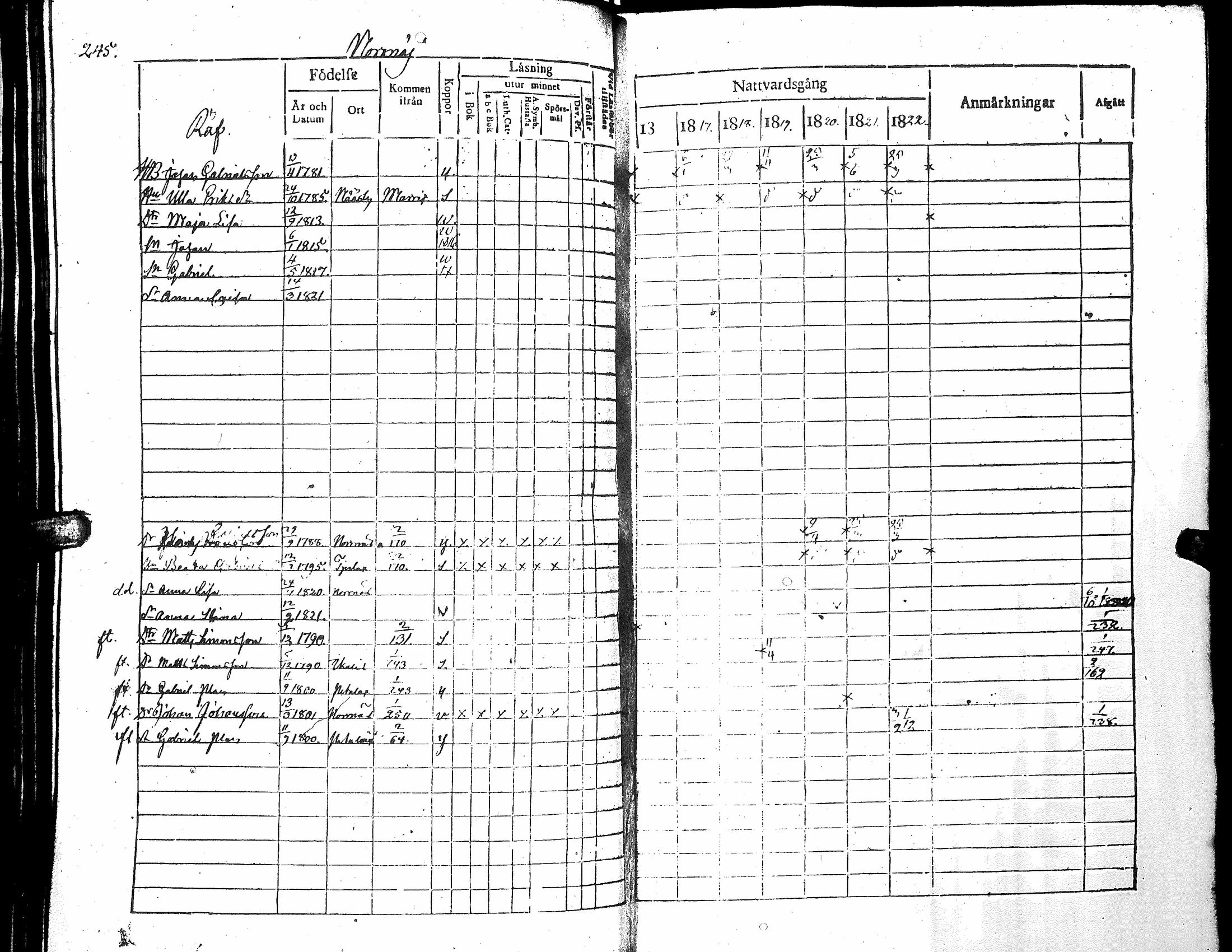 [ ../kirjat/Kirkonkirjat/narpio/rippikirja_1816-1822_uk221_i/kuvat/250.jpg ]