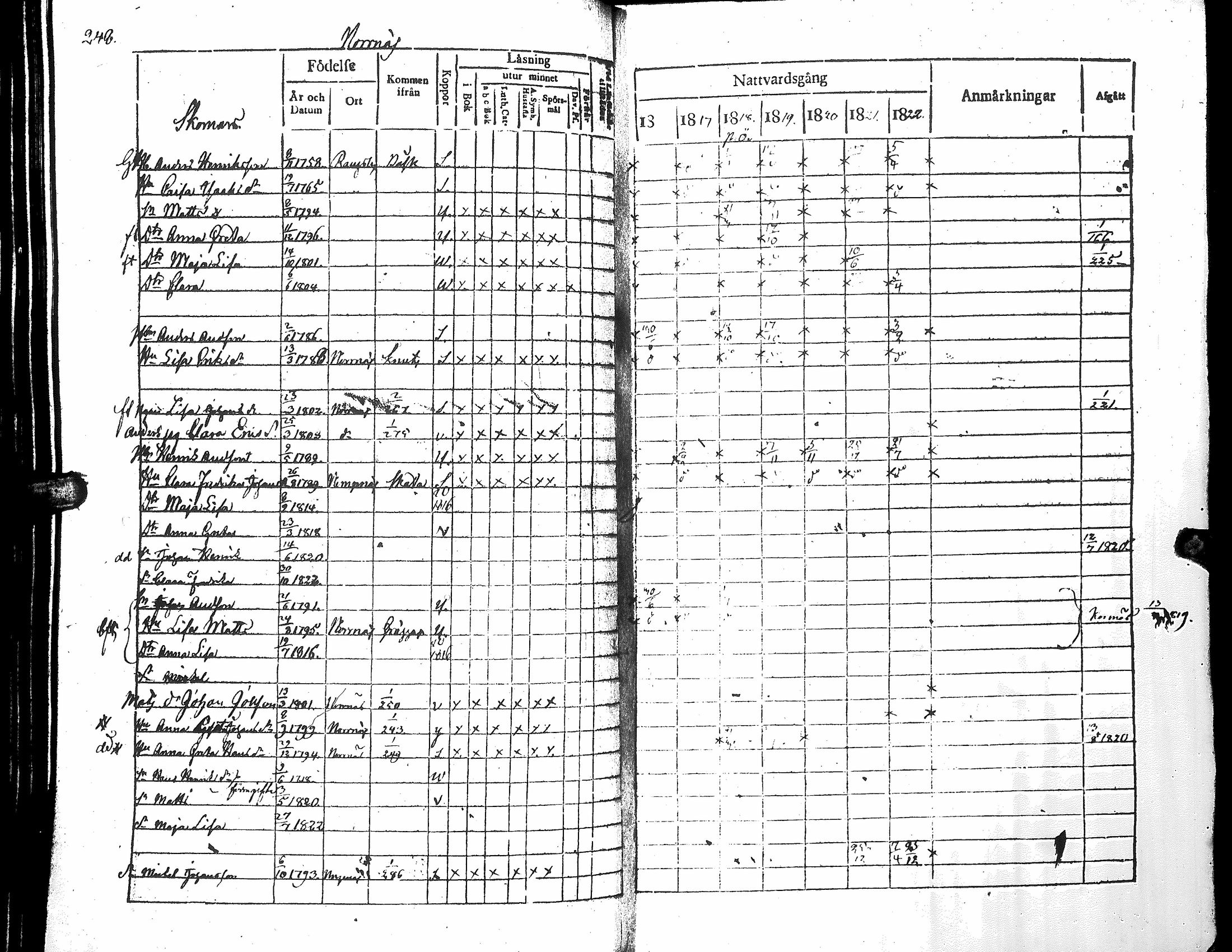 [ ../kirjat/Kirkonkirjat/narpio/rippikirja_1816-1822_uk221_i/kuvat/253.jpg ]