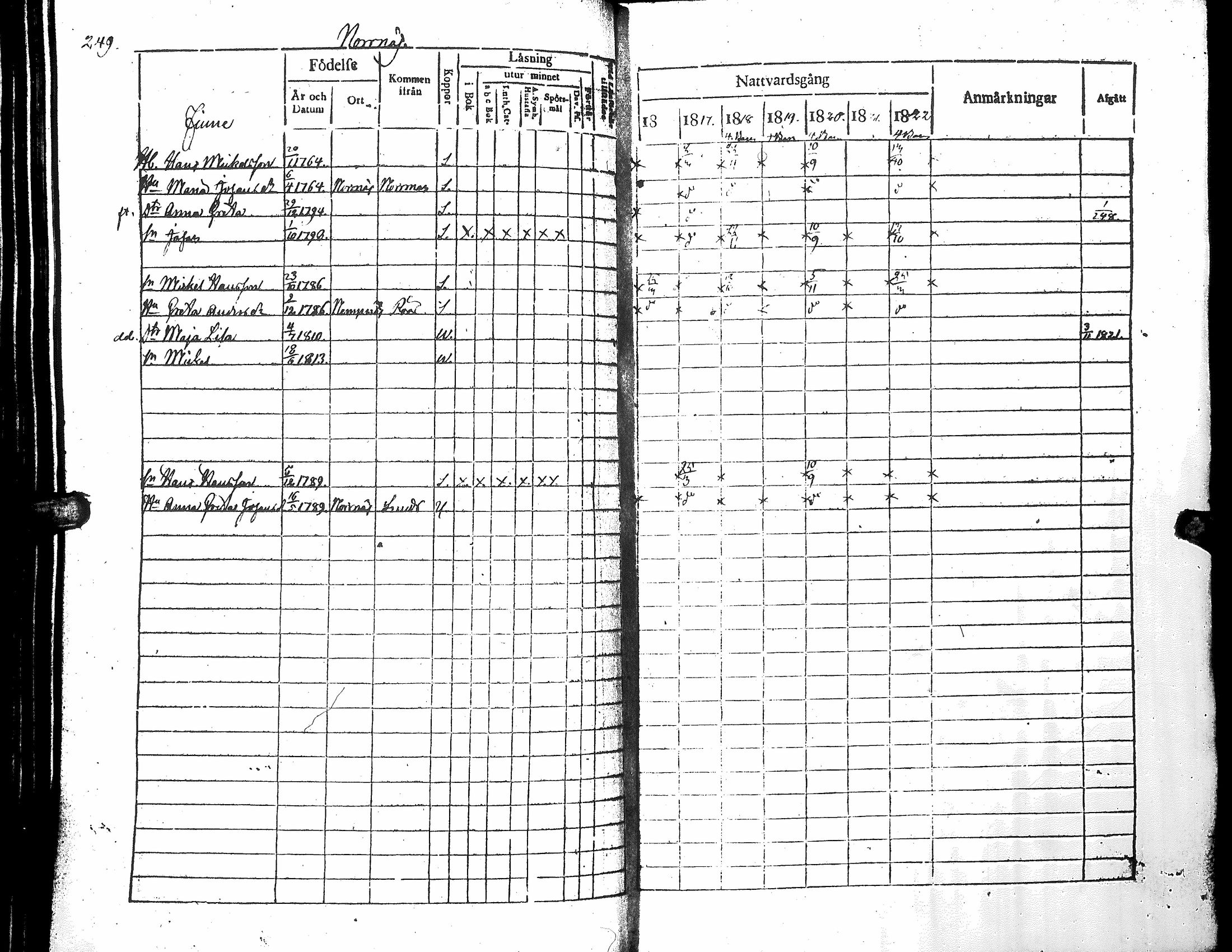 [ ../kirjat/Kirkonkirjat/narpio/rippikirja_1816-1822_uk221_i/kuvat/254.jpg ]