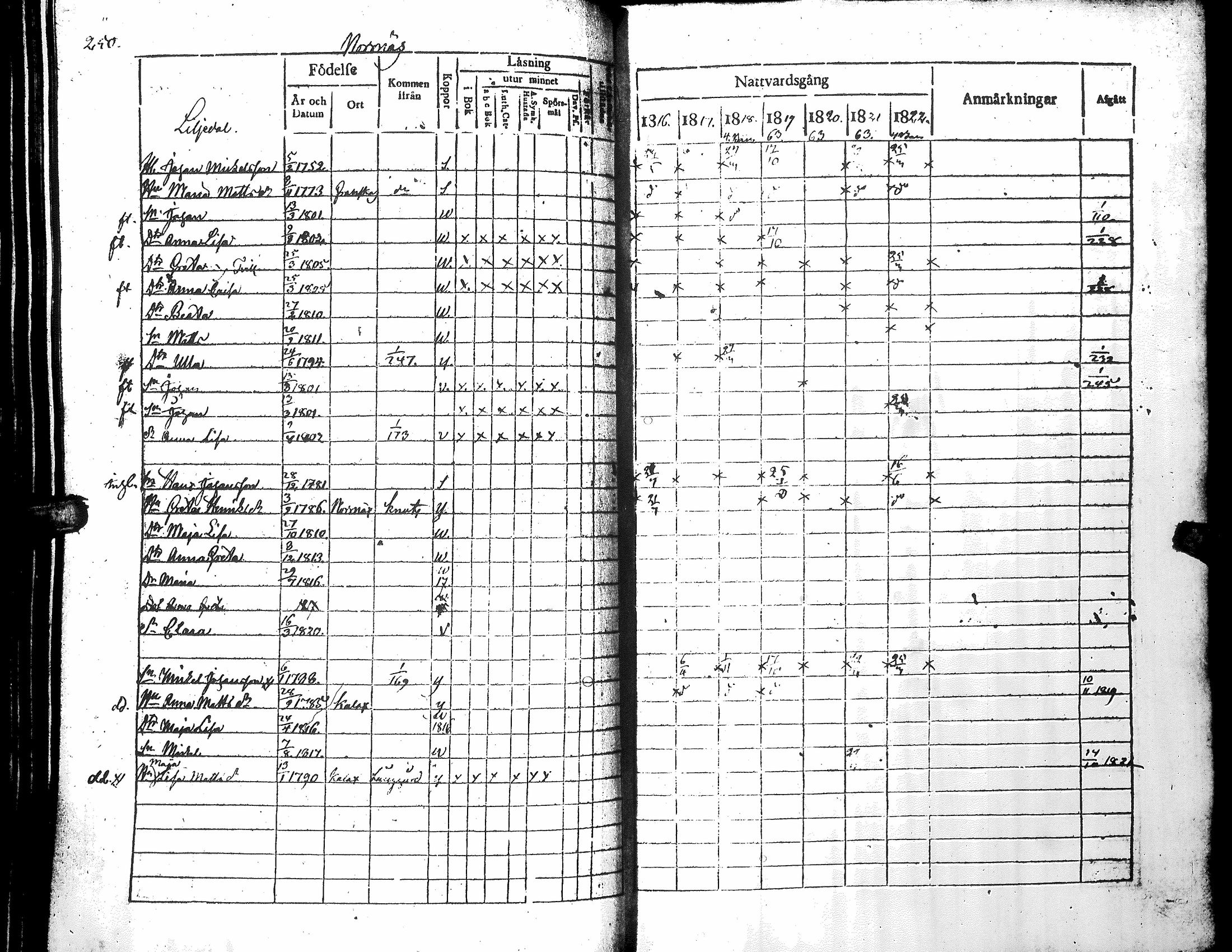 [ ../kirjat/Kirkonkirjat/narpio/rippikirja_1816-1822_uk221_i/kuvat/255.jpg ]
