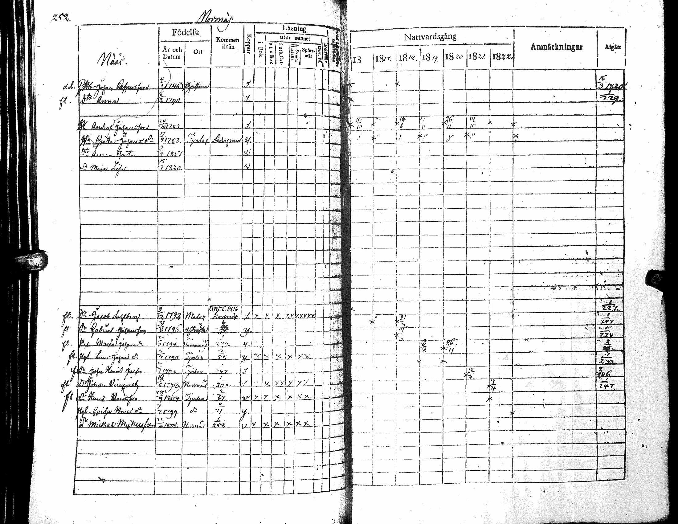 [ ../kirjat/Kirkonkirjat/narpio/rippikirja_1816-1822_uk221_i/kuvat/257.jpg ]