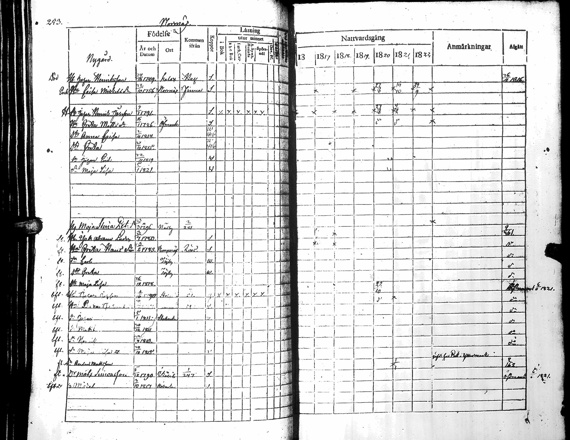 [ ../kirjat/Kirkonkirjat/narpio/rippikirja_1816-1822_uk221_i/kuvat/258.jpg ]