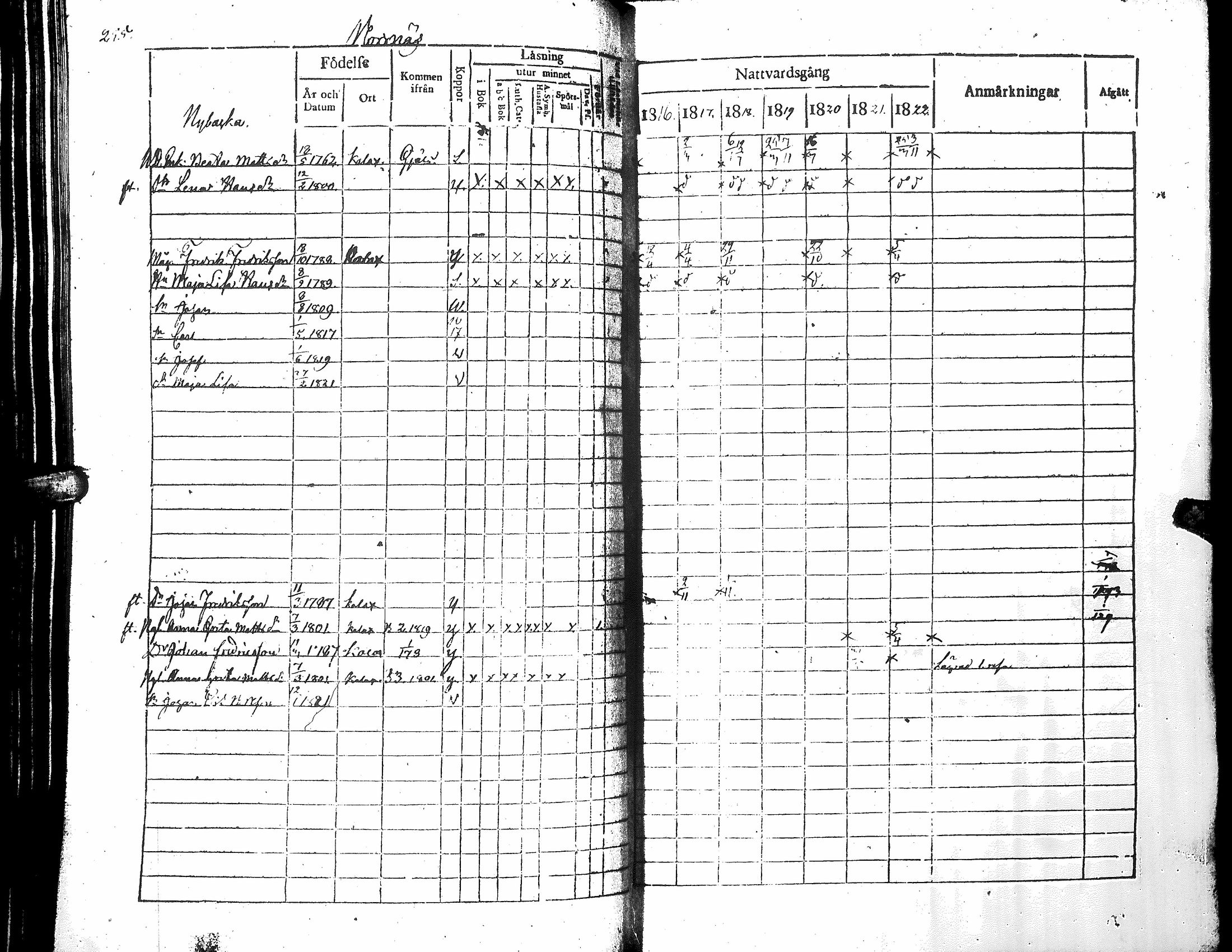 [ ../kirjat/Kirkonkirjat/narpio/rippikirja_1816-1822_uk221_i/kuvat/260.jpg ]