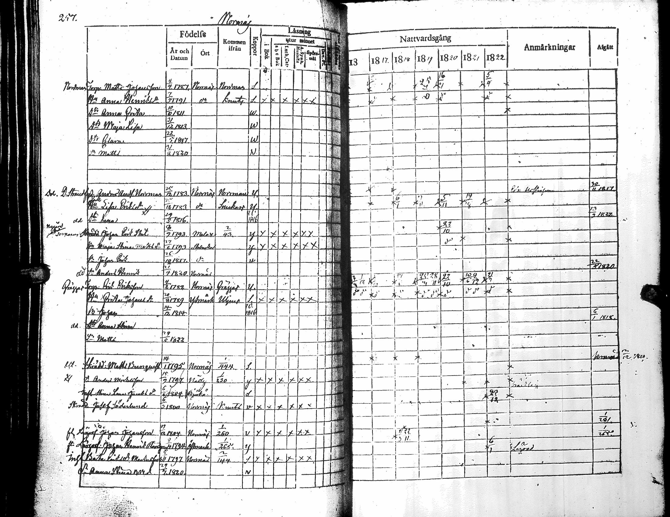 [ ../kirjat/Kirkonkirjat/narpio/rippikirja_1816-1822_uk221_i/kuvat/262.jpg ]