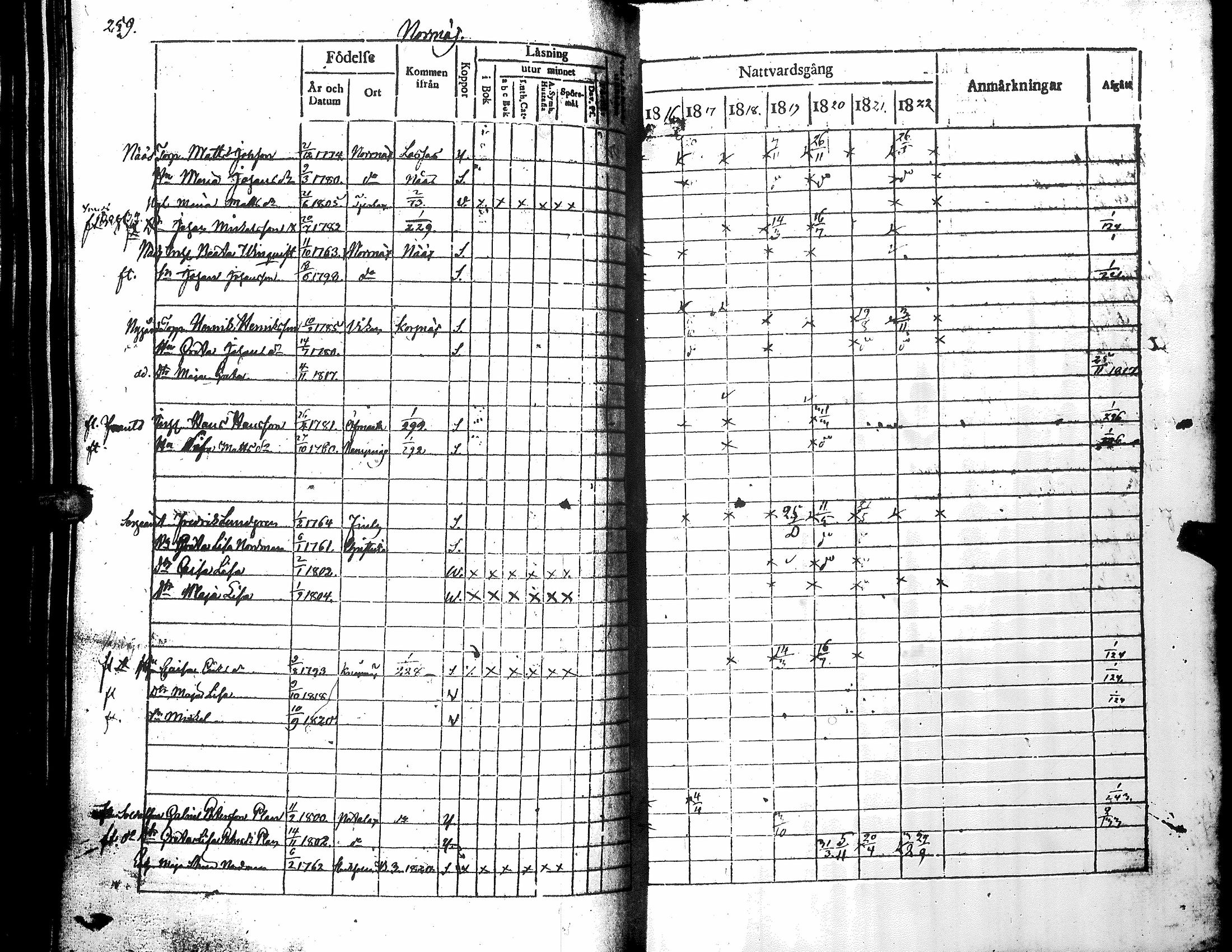 [ ../kirjat/Kirkonkirjat/narpio/rippikirja_1816-1822_uk221_i/kuvat/264.jpg ]