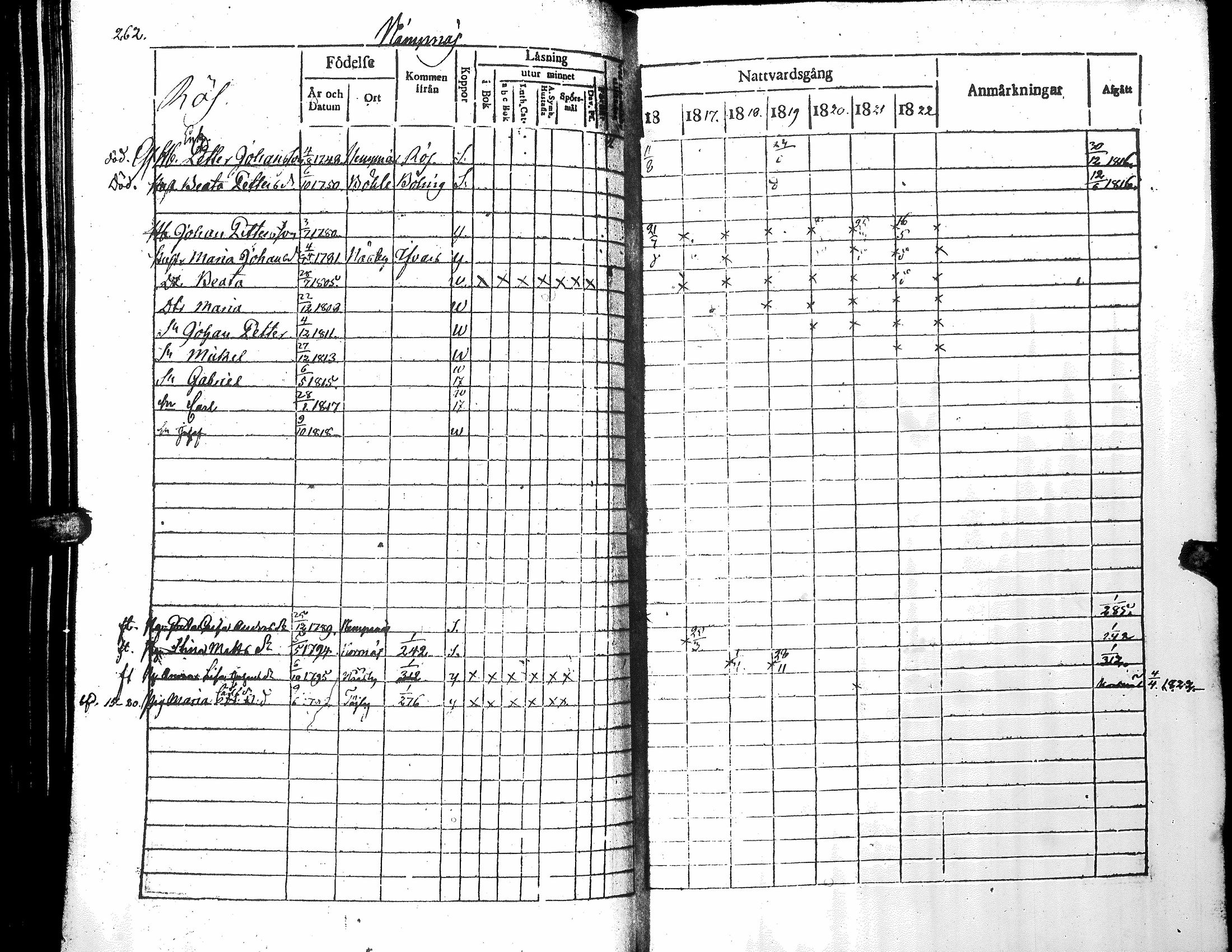 [ ../kirjat/Kirkonkirjat/narpio/rippikirja_1816-1822_uk221_i/kuvat/267.jpg ]