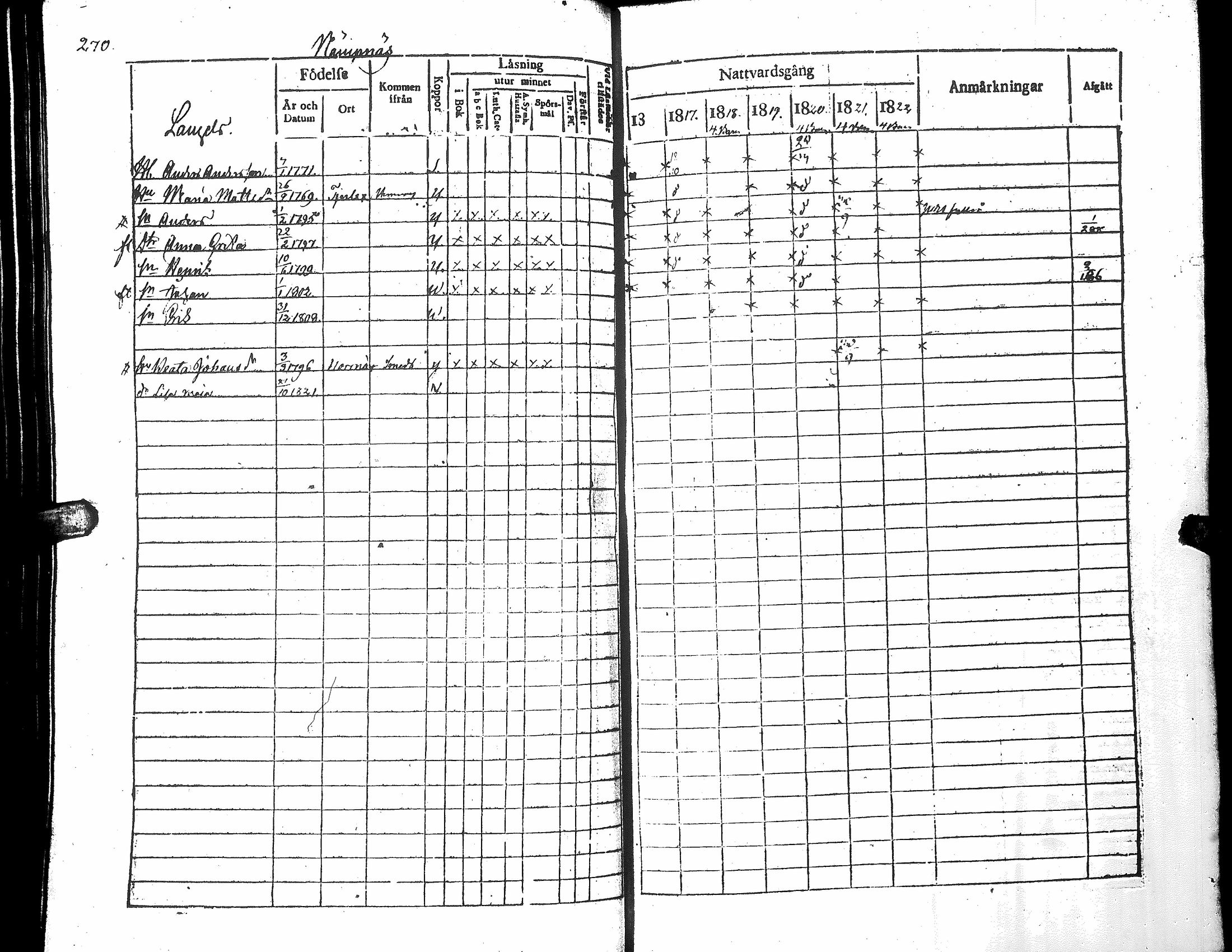 [ ../kirjat/Kirkonkirjat/narpio/rippikirja_1816-1822_uk221_i/kuvat/275.jpg ]