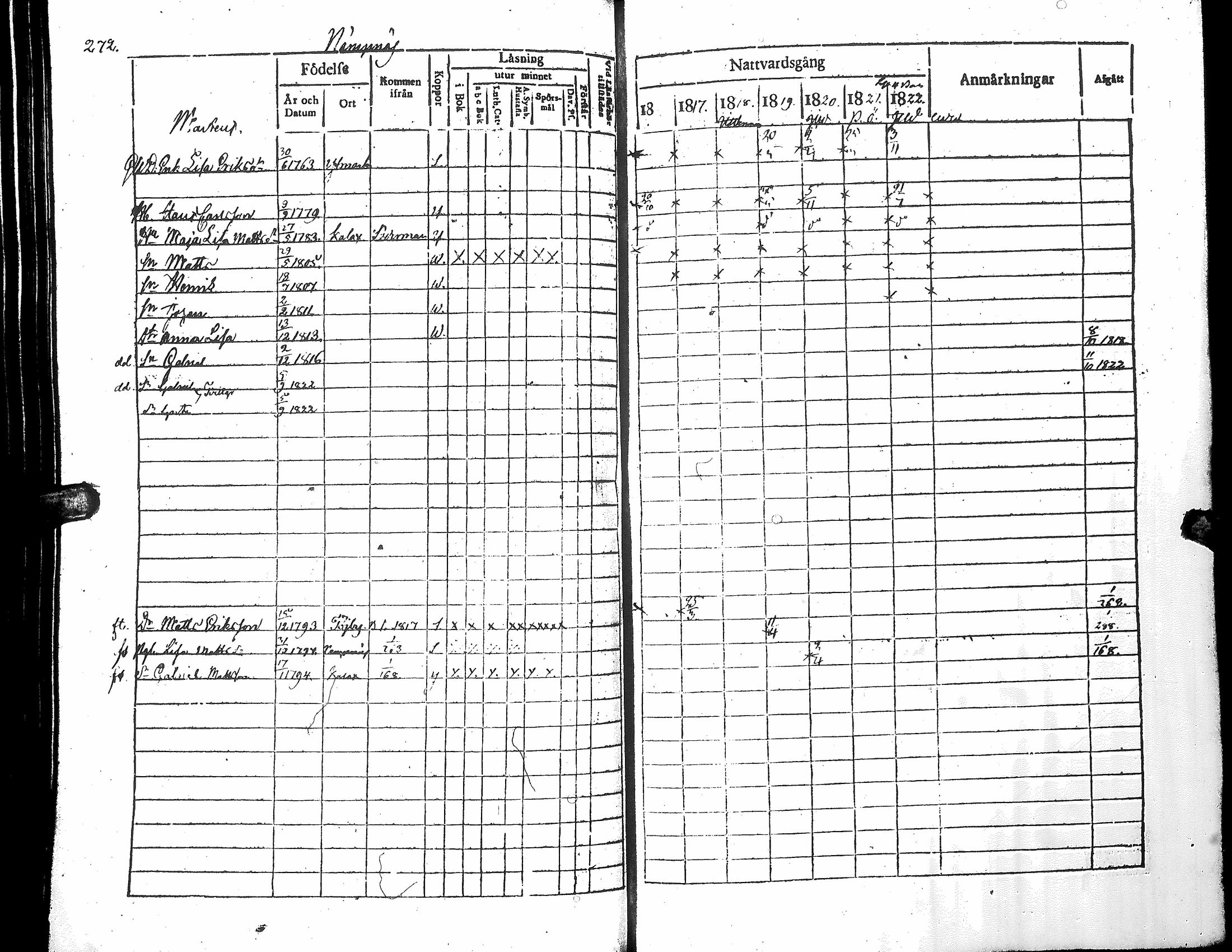 [ ../kirjat/Kirkonkirjat/narpio/rippikirja_1816-1822_uk221_i/kuvat/277.jpg ]