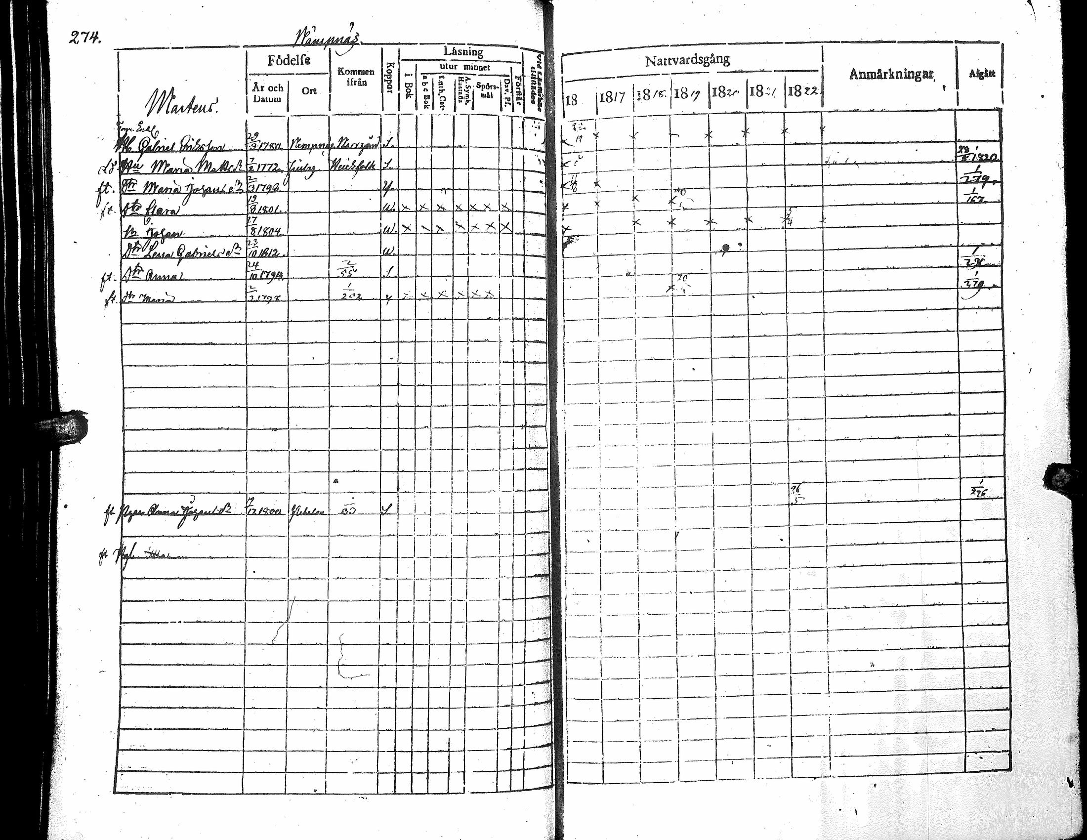[ ../kirjat/Kirkonkirjat/narpio/rippikirja_1816-1822_uk221_i/kuvat/279.jpg ]
