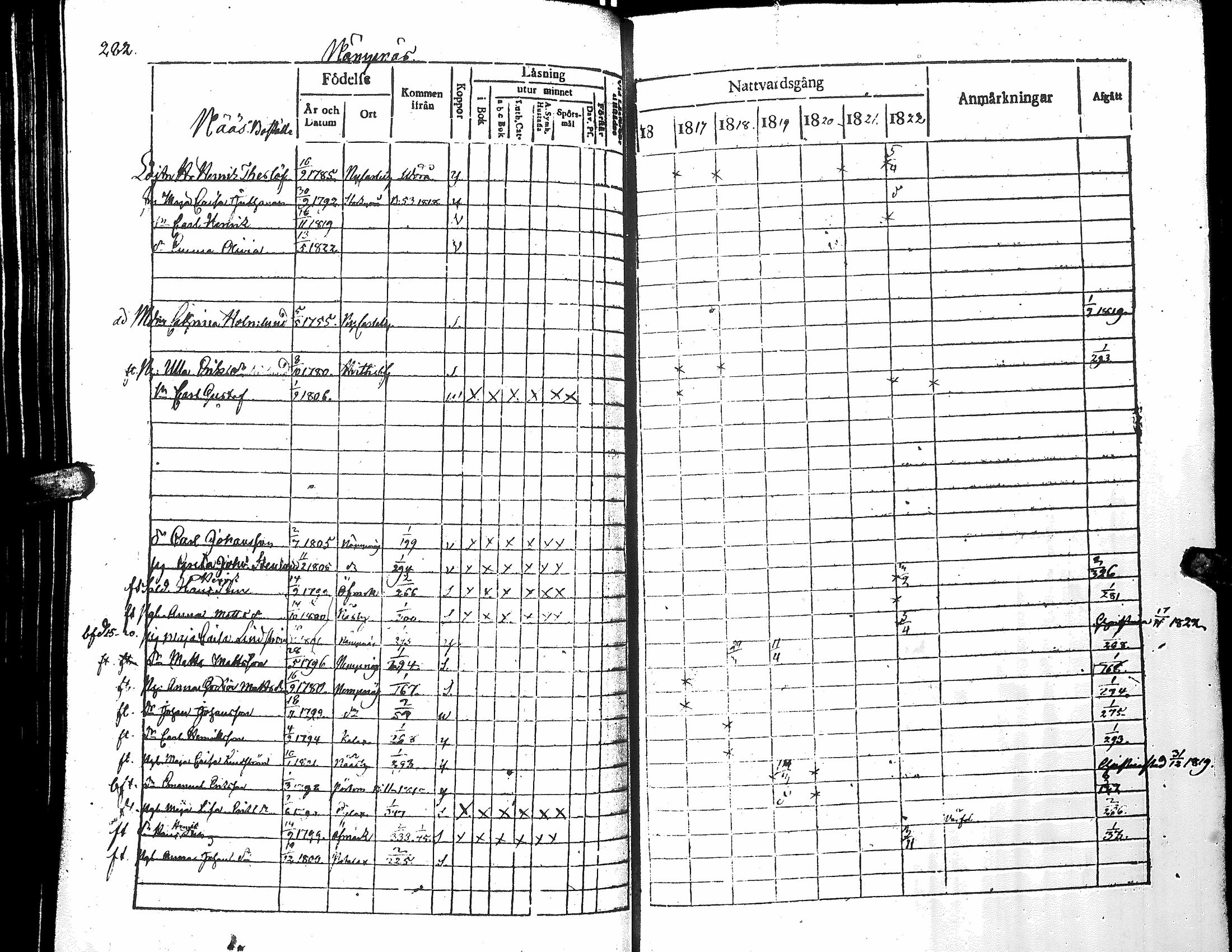 [ ../kirjat/Kirkonkirjat/narpio/rippikirja_1816-1822_uk221_i/kuvat/287.jpg ]