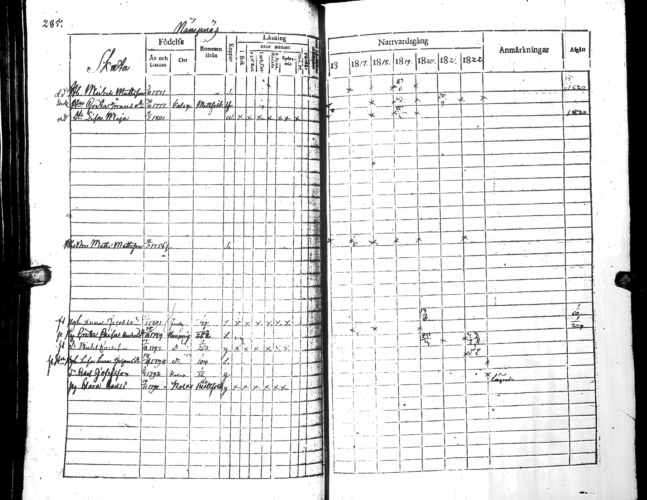 [ ../kirjat/Kirkonkirjat/narpio/rippikirja_1816-1822_uk221_i/kuvat/290.jpg ]
