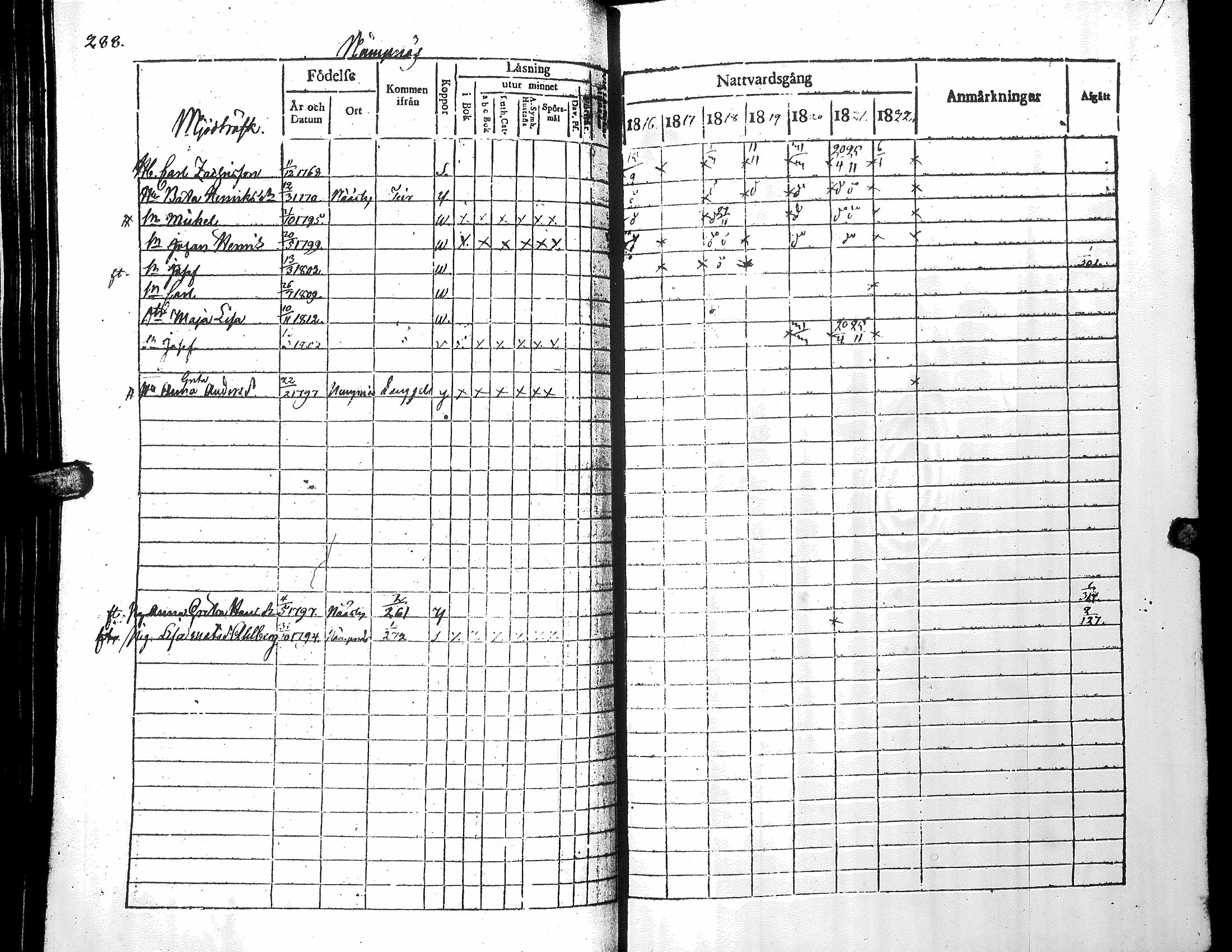 [ ../kirjat/Kirkonkirjat/narpio/rippikirja_1816-1822_uk221_i/kuvat/293.jpg ]
