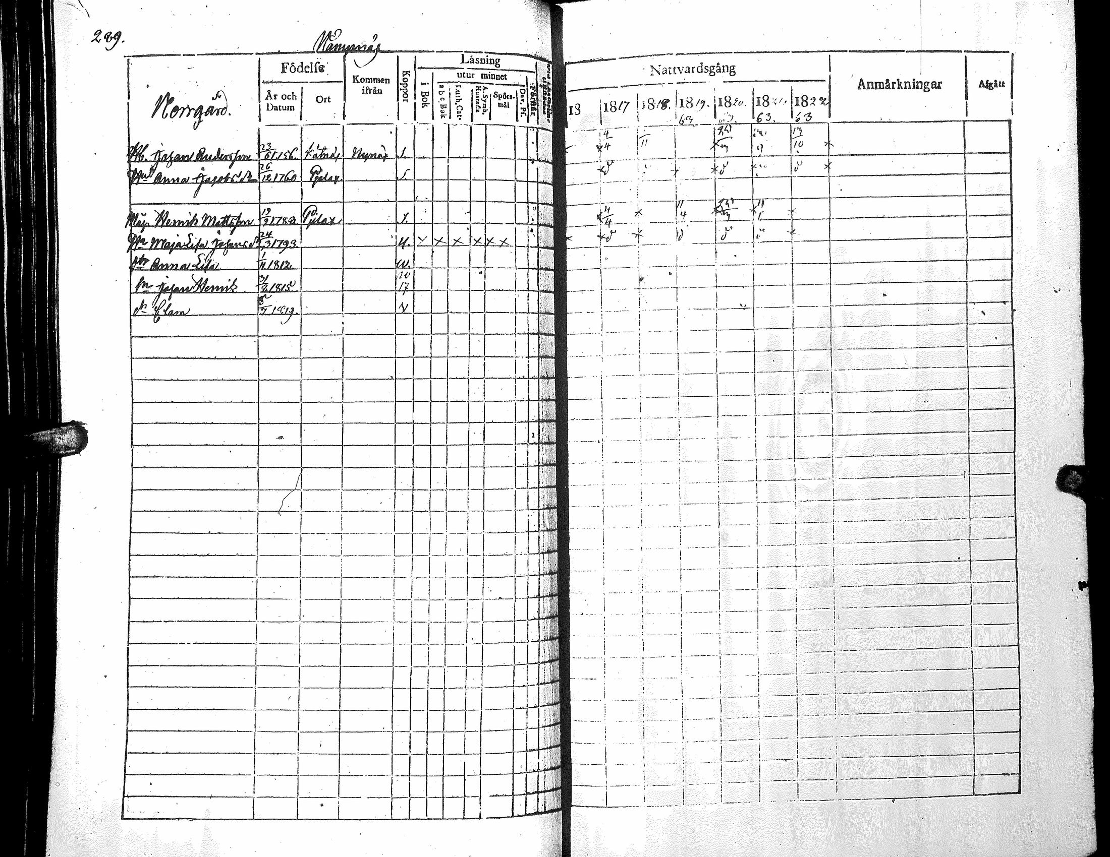 [ ../kirjat/Kirkonkirjat/narpio/rippikirja_1816-1822_uk221_i/kuvat/294.jpg ]
