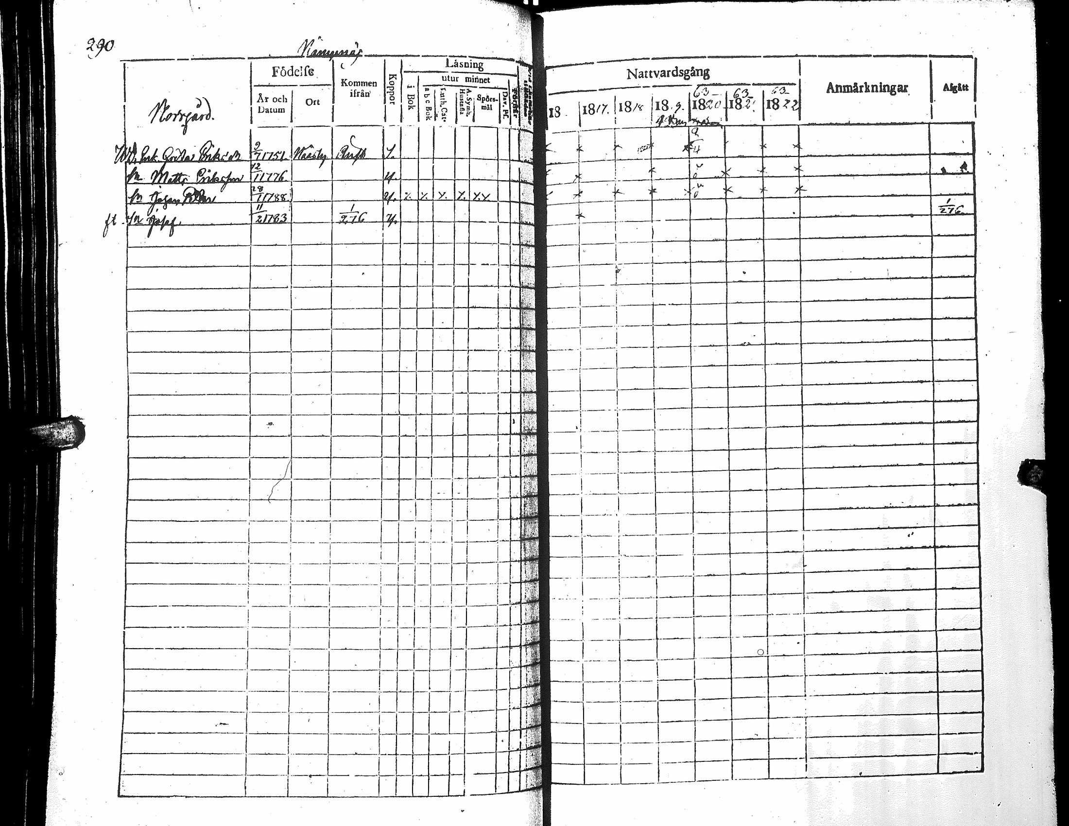 [ ../kirjat/Kirkonkirjat/narpio/rippikirja_1816-1822_uk221_i/kuvat/295.jpg ]
