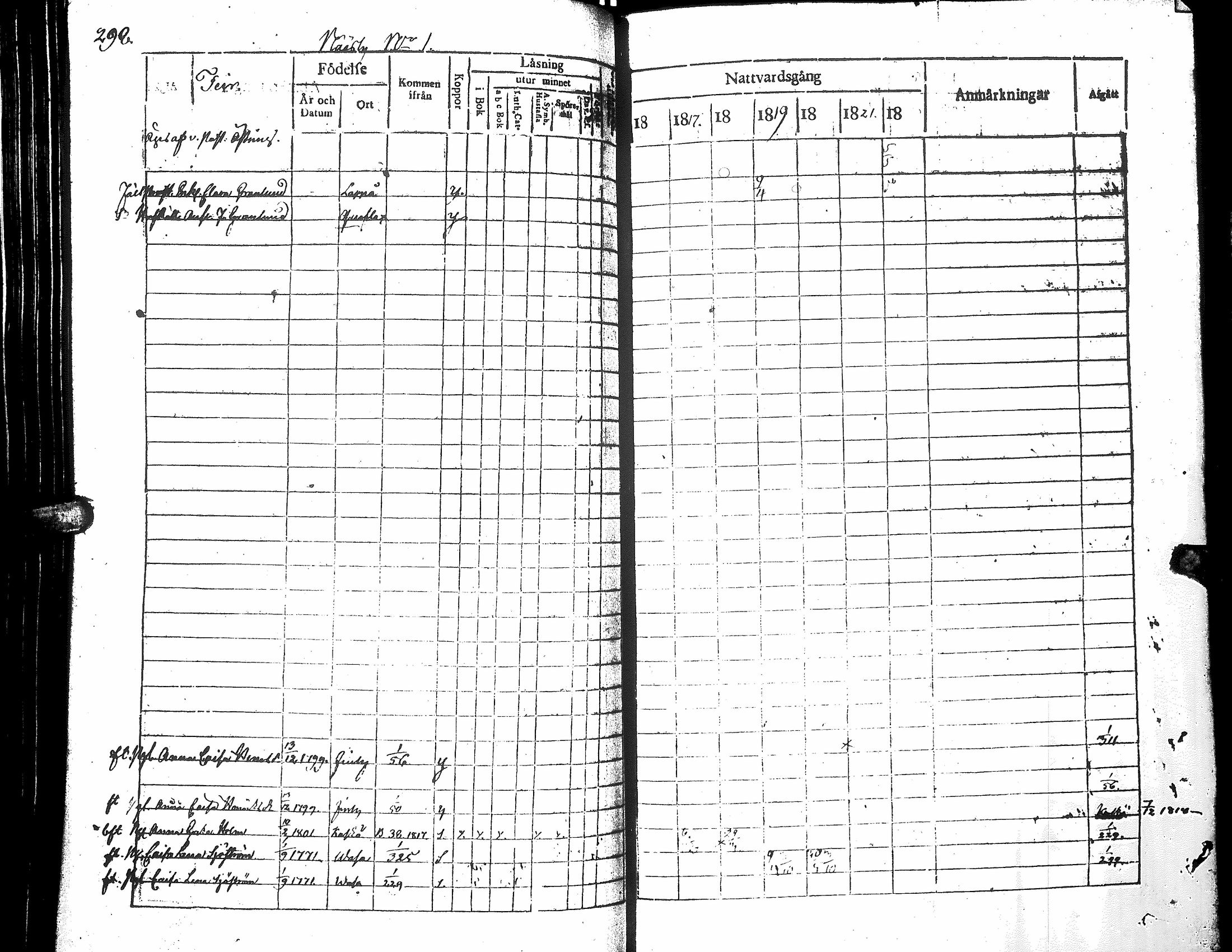 [ ../kirjat/Kirkonkirjat/narpio/rippikirja_1816-1822_uk221_i/kuvat/303.jpg ]