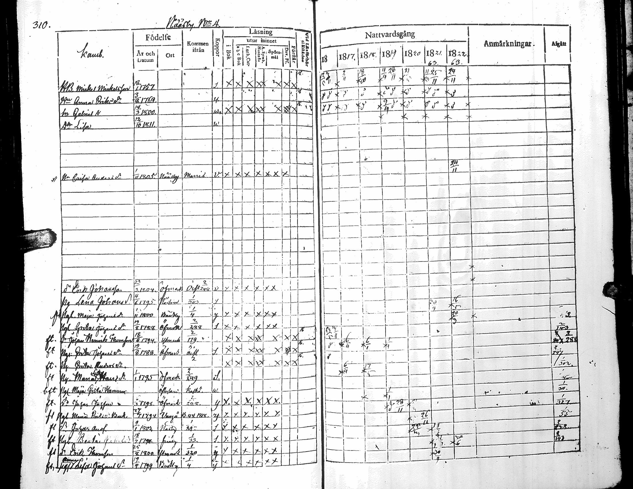 [ ../kirjat/Kirkonkirjat/narpio/rippikirja_1816-1822_uk221_i/kuvat/315.jpg ]