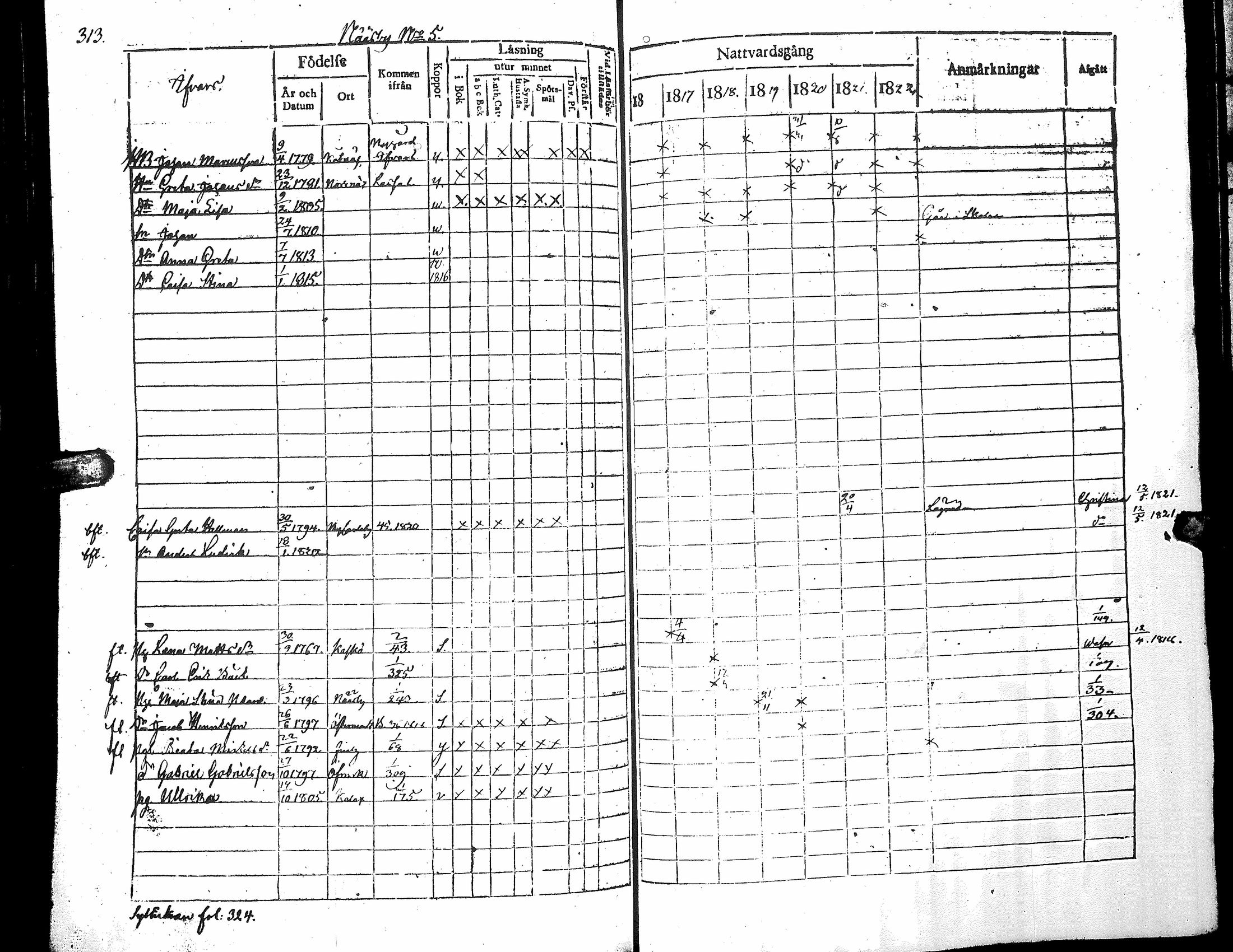 [ ../kirjat/Kirkonkirjat/narpio/rippikirja_1816-1822_uk221_i/kuvat/319.jpg ]