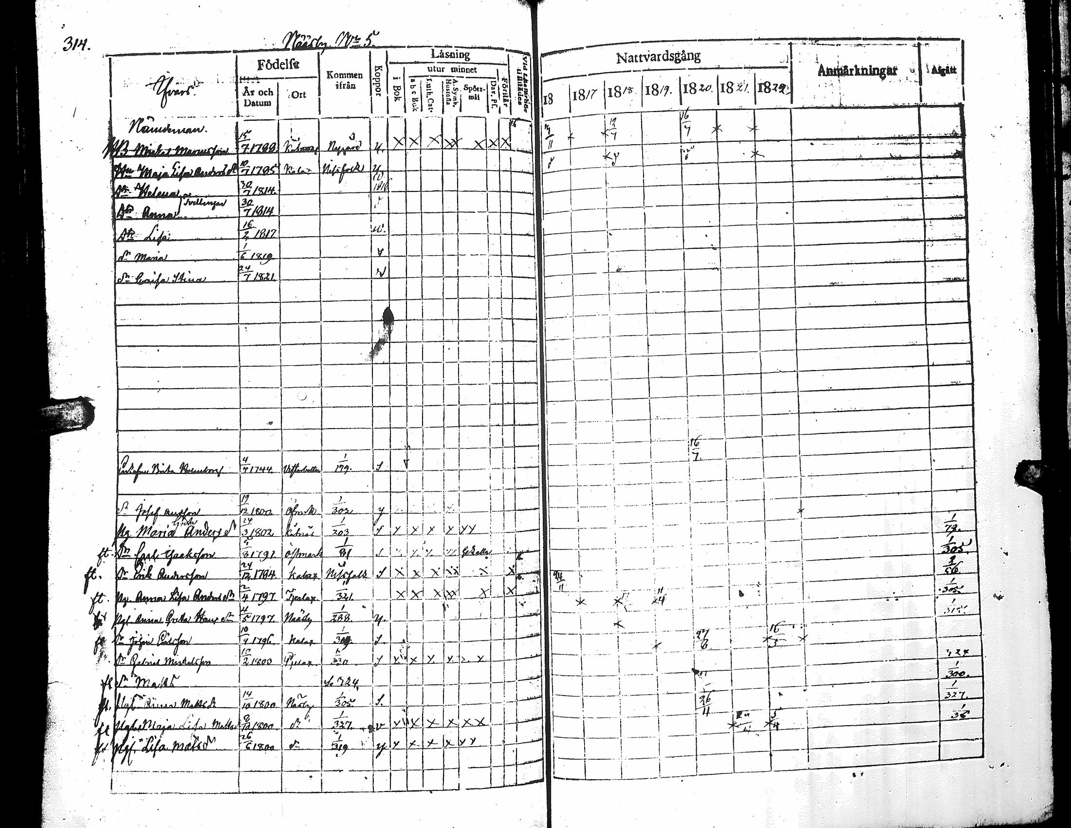 [ ../kirjat/Kirkonkirjat/narpio/rippikirja_1816-1822_uk221_i/kuvat/320.jpg ]