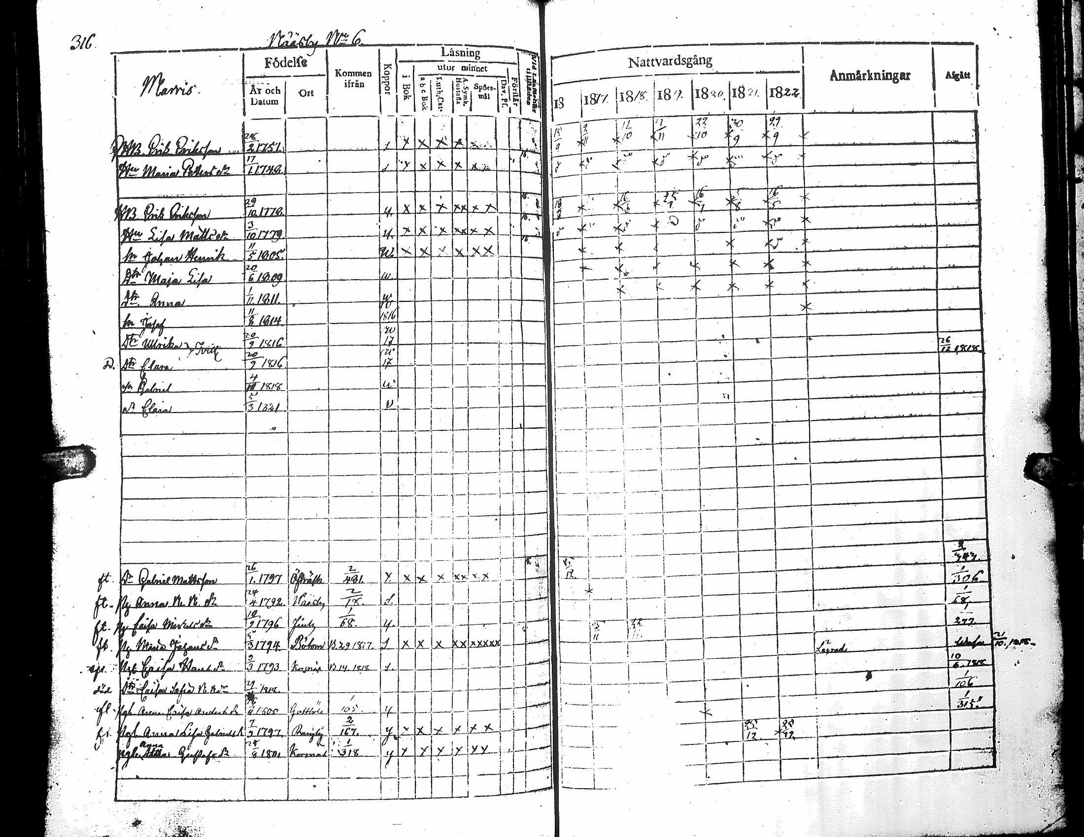 [ ../kirjat/Kirkonkirjat/narpio/rippikirja_1816-1822_uk221_i/kuvat/322.jpg ]