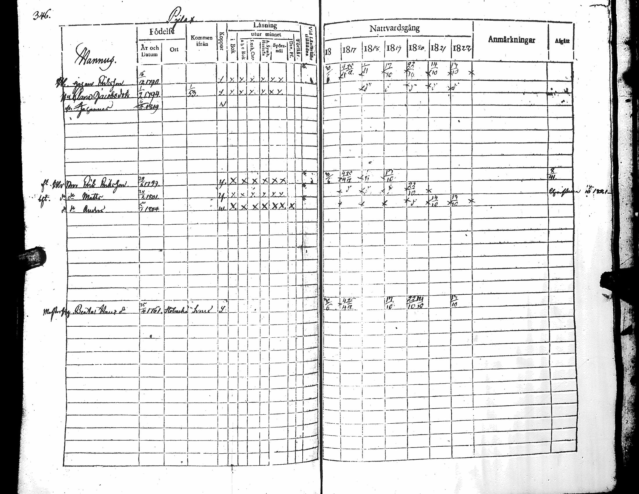 [ ../kirjat/Kirkonkirjat/narpio/rippikirja_1816-1822_uk221_i/kuvat/352.jpg ]