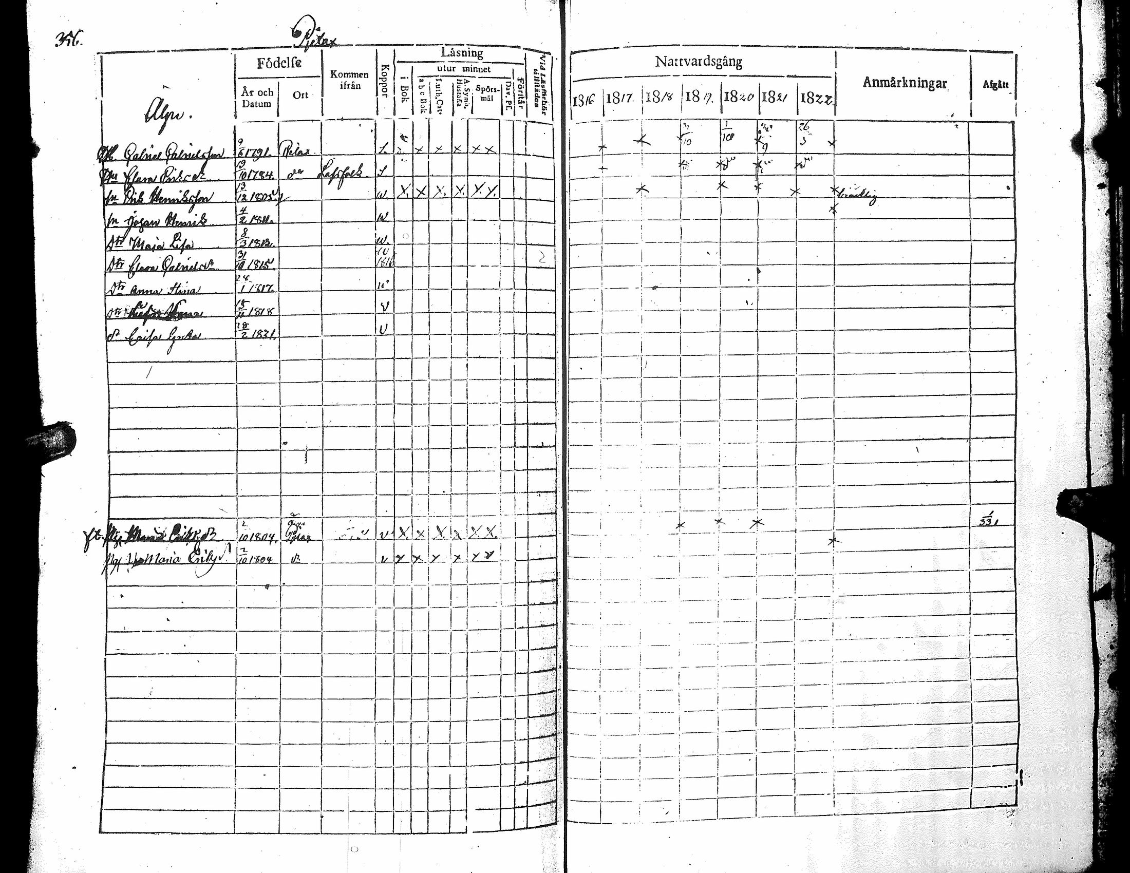 [ ../kirjat/Kirkonkirjat/narpio/rippikirja_1816-1822_uk221_i/kuvat/362.jpg ]