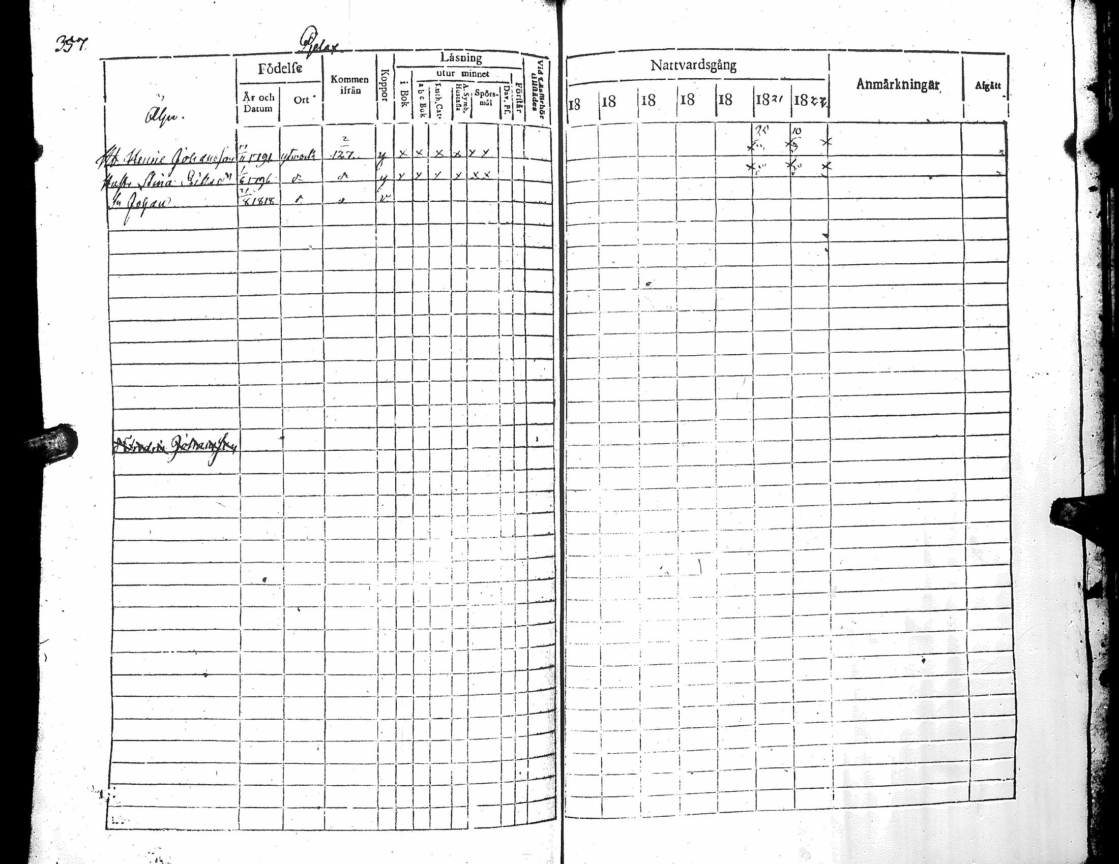 [ ../kirjat/Kirkonkirjat/narpio/rippikirja_1816-1822_uk221_i/kuvat/363.jpg ]