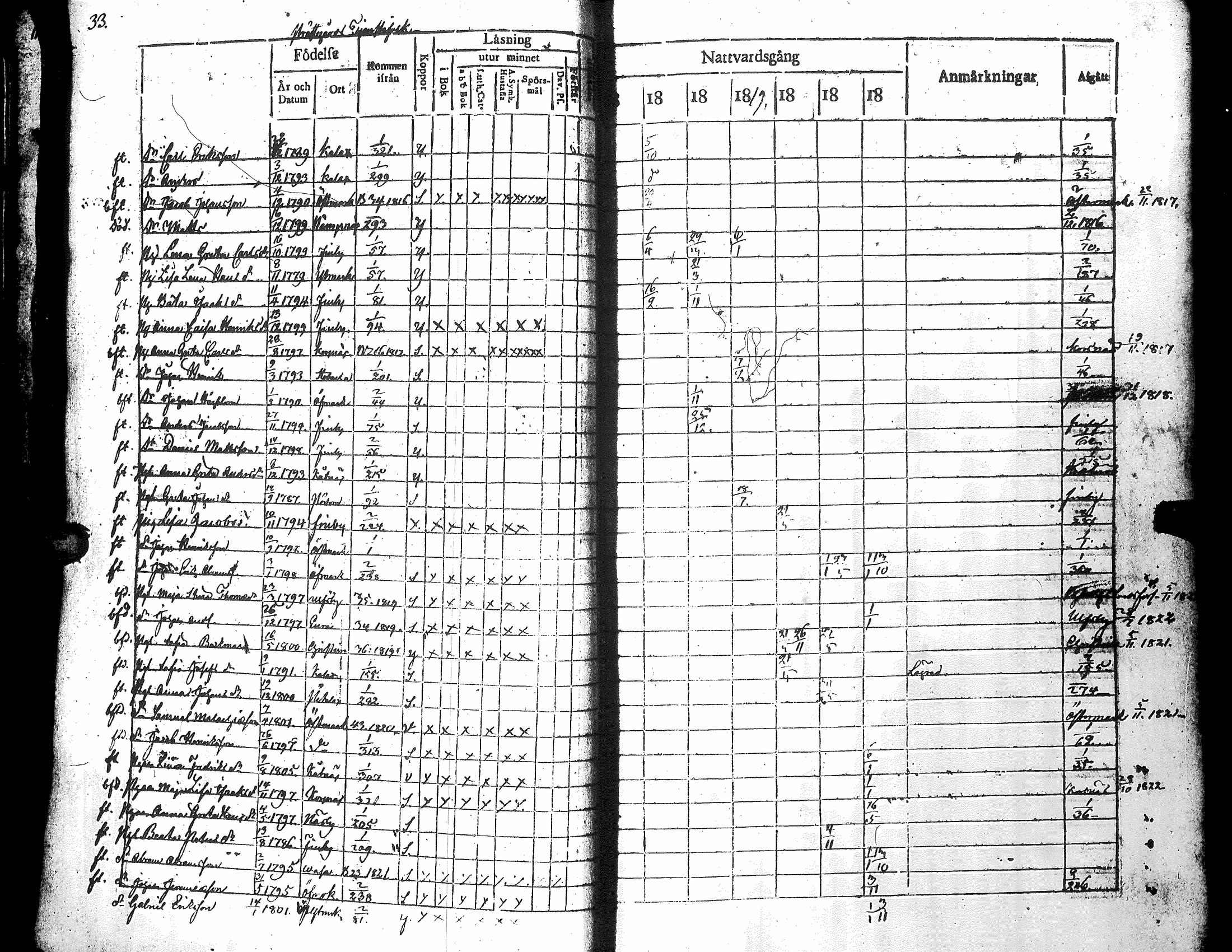 [ ../kirjat/Kirkonkirjat/narpio/rippikirja_1816-1822_uk221_i/kuvat/37.jpg ]