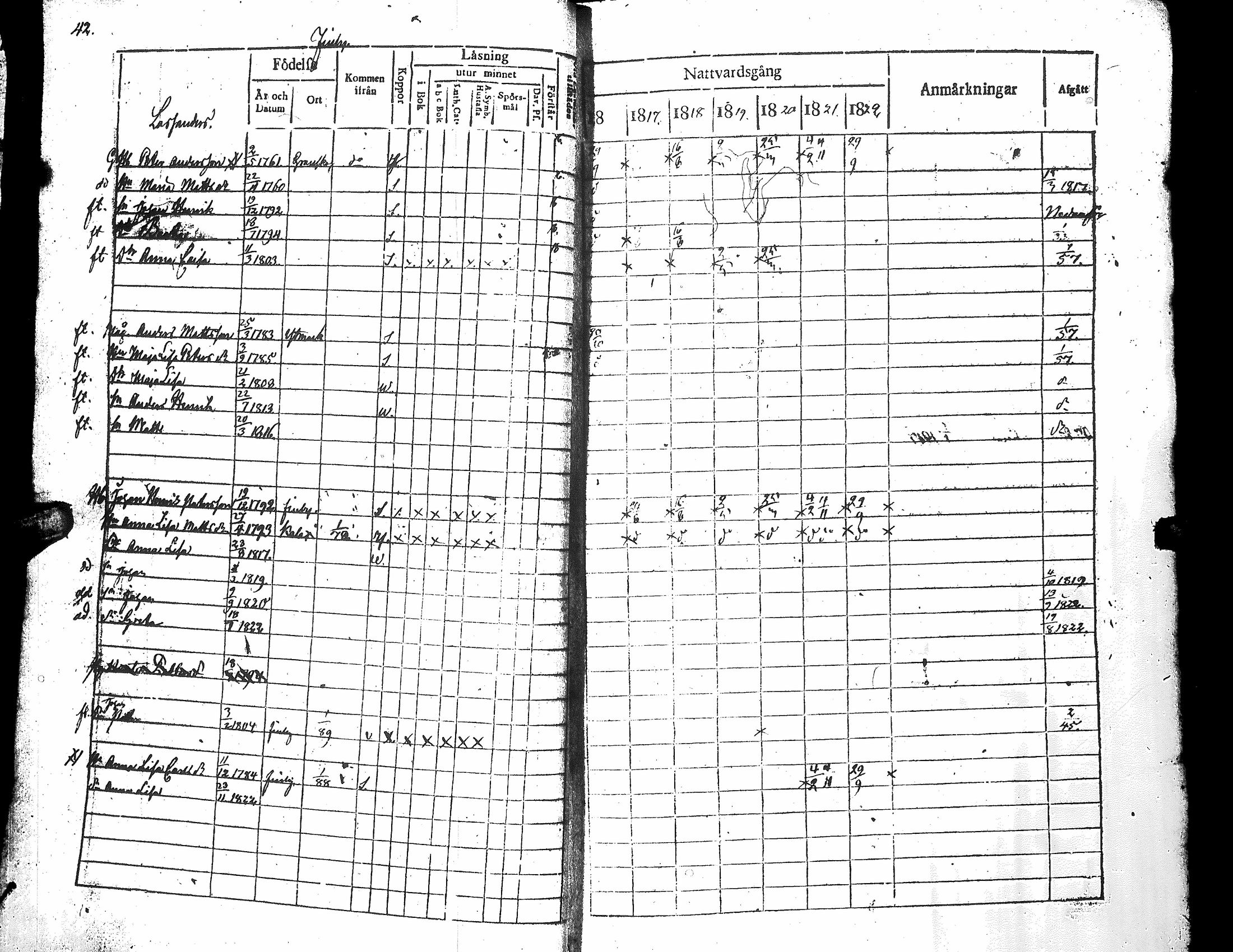 [ ../kirjat/Kirkonkirjat/narpio/rippikirja_1816-1822_uk221_i/kuvat/46.jpg ]