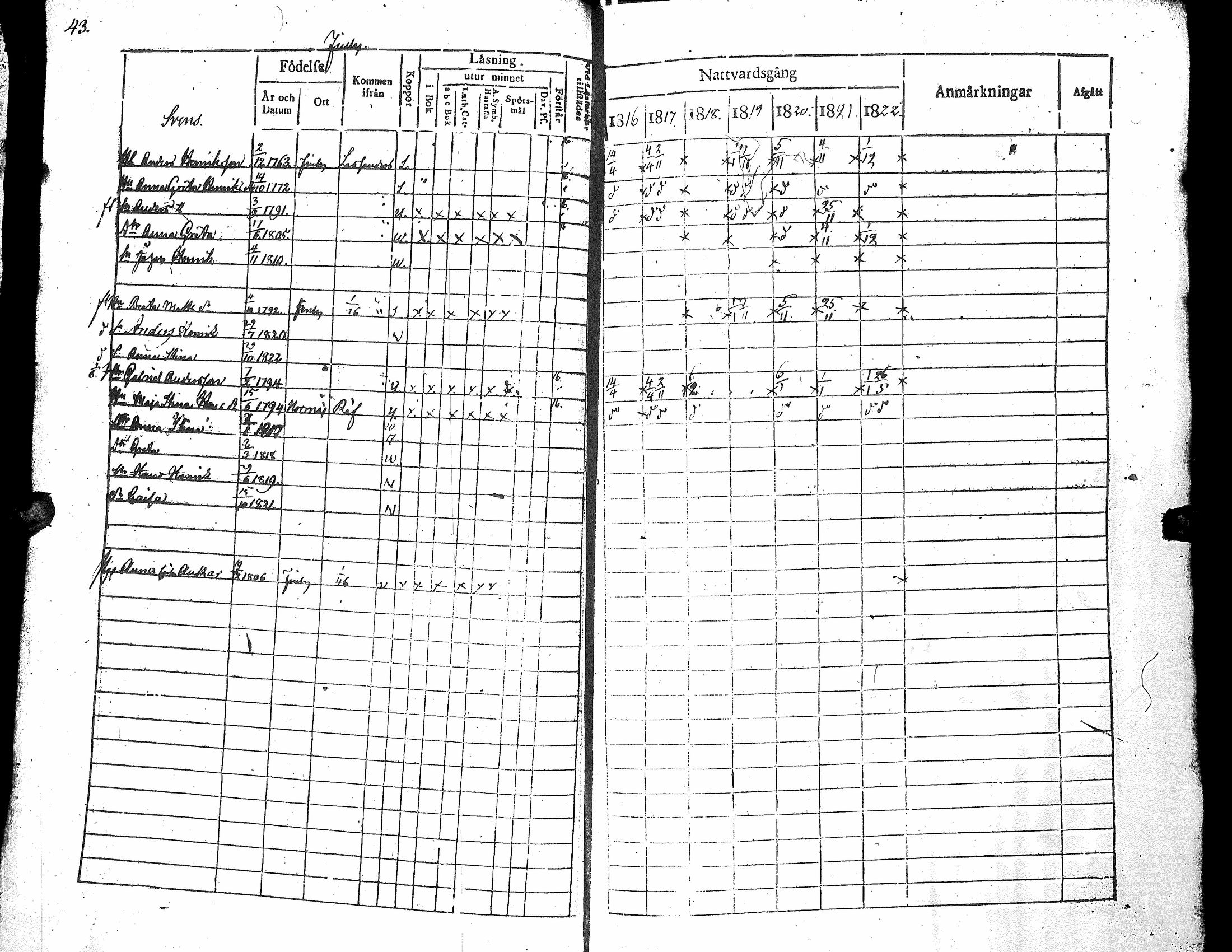 [ ../kirjat/Kirkonkirjat/narpio/rippikirja_1816-1822_uk221_i/kuvat/47.jpg ]