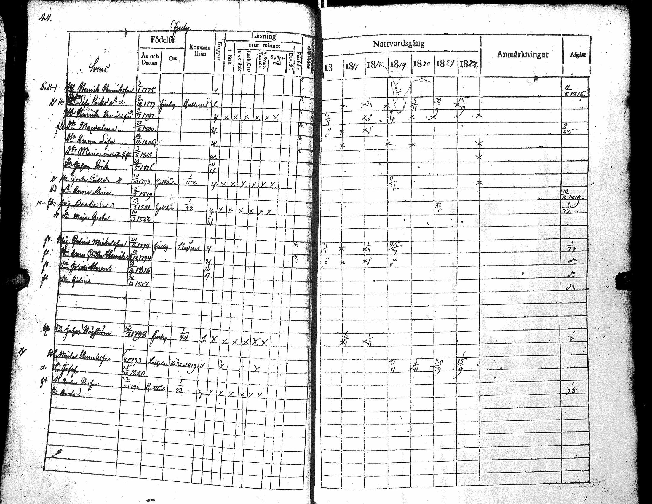 [ ../kirjat/Kirkonkirjat/narpio/rippikirja_1816-1822_uk221_i/kuvat/48.jpg ]