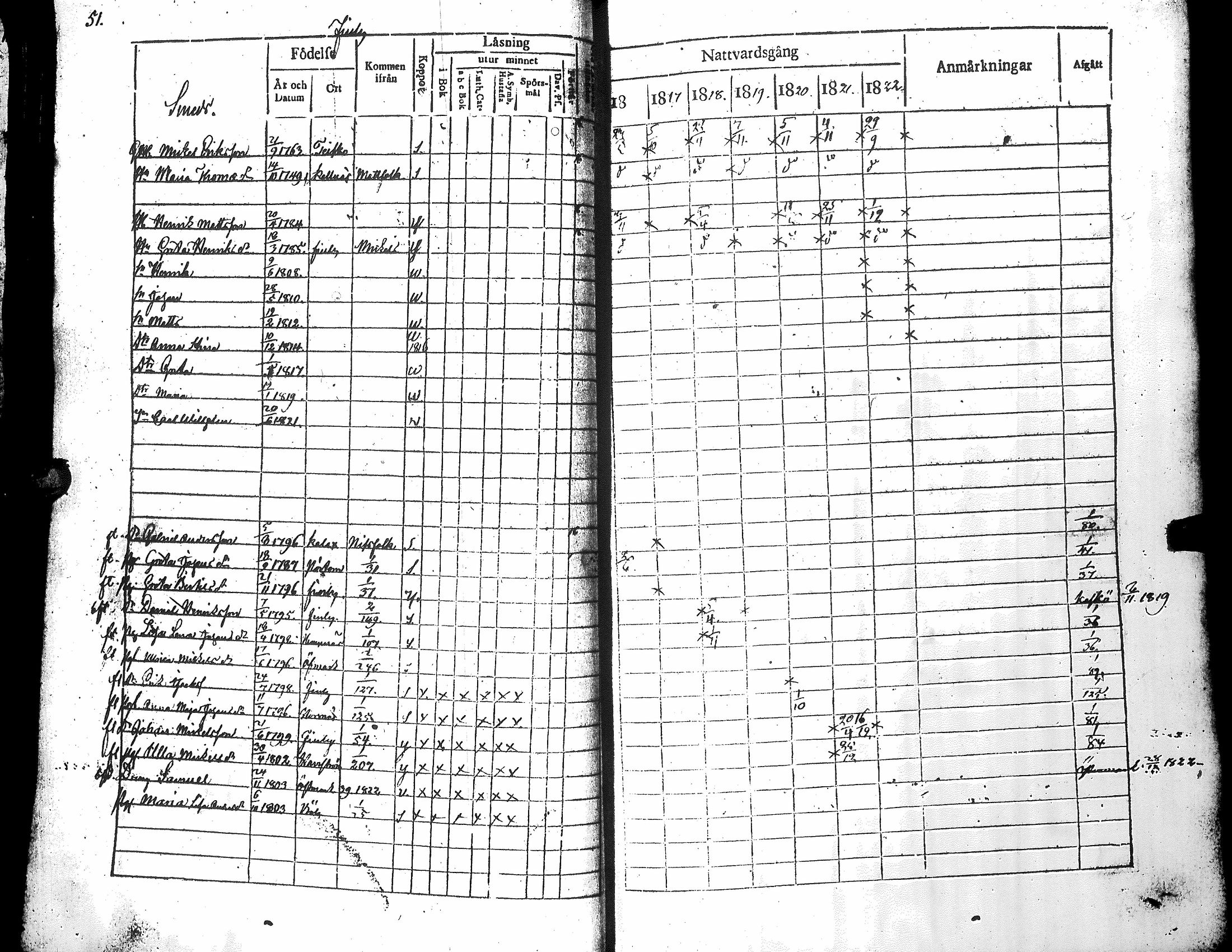 [ ../kirjat/Kirkonkirjat/narpio/rippikirja_1816-1822_uk221_i/kuvat/55.jpg ]