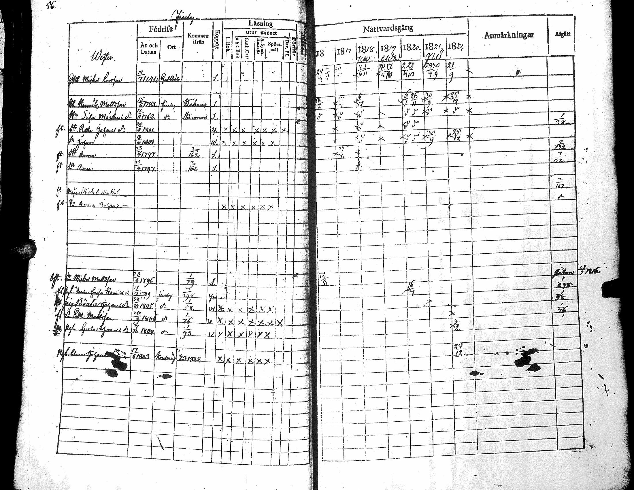 [ ../kirjat/Kirkonkirjat/narpio/rippikirja_1816-1822_uk221_i/kuvat/60.jpg ]