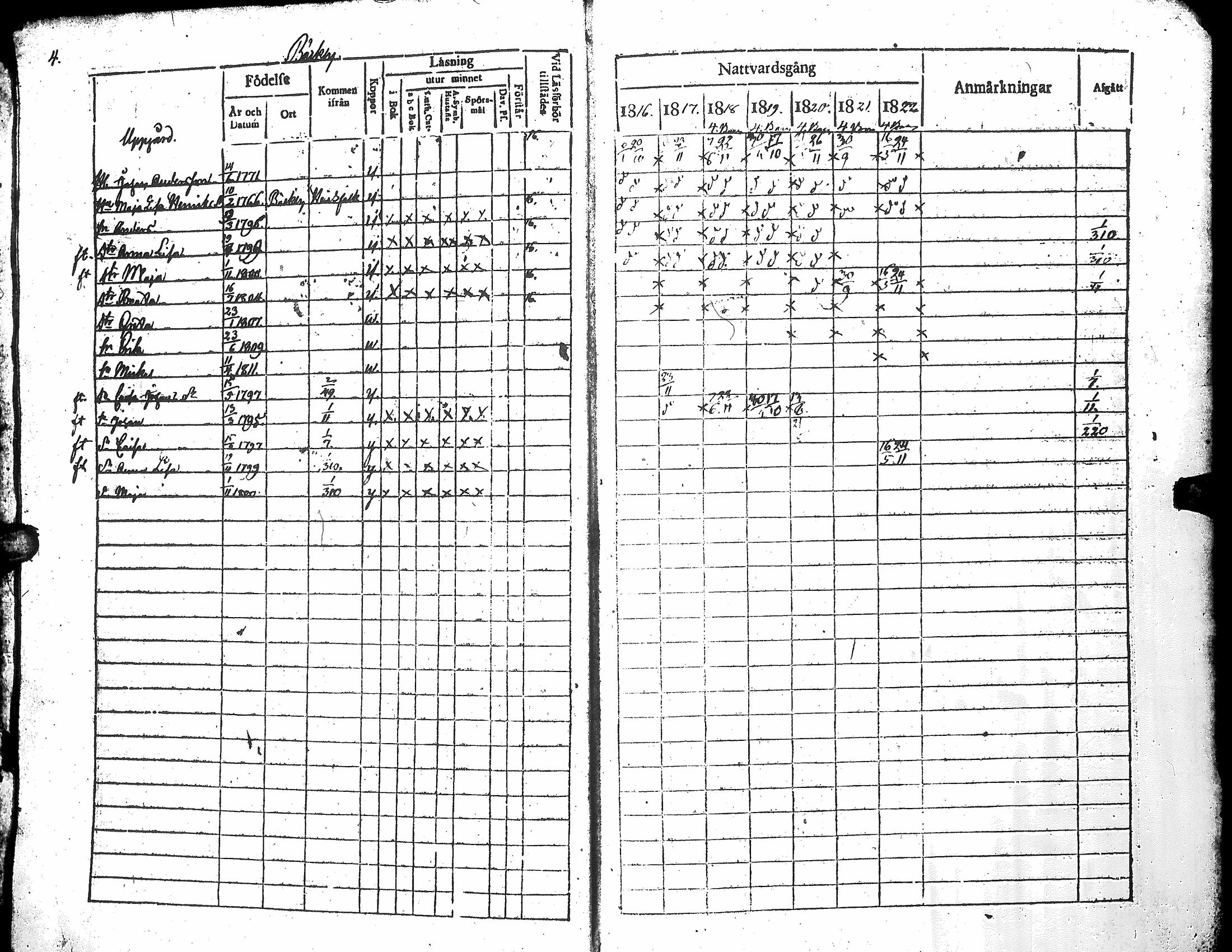 [ ../kirjat/Kirkonkirjat/narpio/rippikirja_1816-1822_uk221_i/kuvat/8.jpg ]