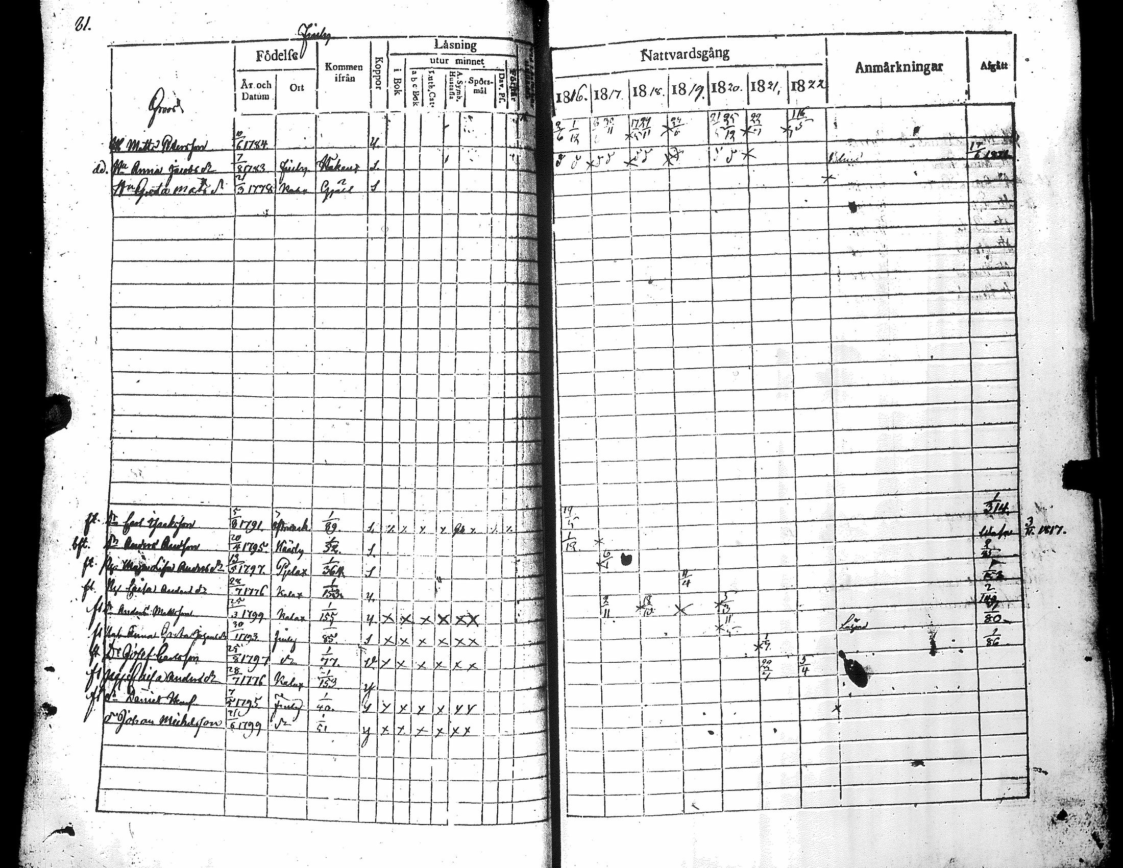 [ ../kirjat/Kirkonkirjat/narpio/rippikirja_1816-1822_uk221_i/kuvat/85.jpg ]