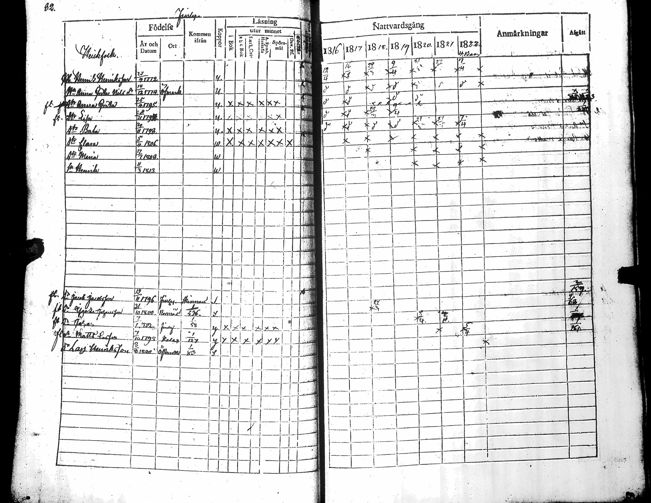 [ ../kirjat/Kirkonkirjat/narpio/rippikirja_1816-1822_uk221_i/kuvat/86.jpg ]