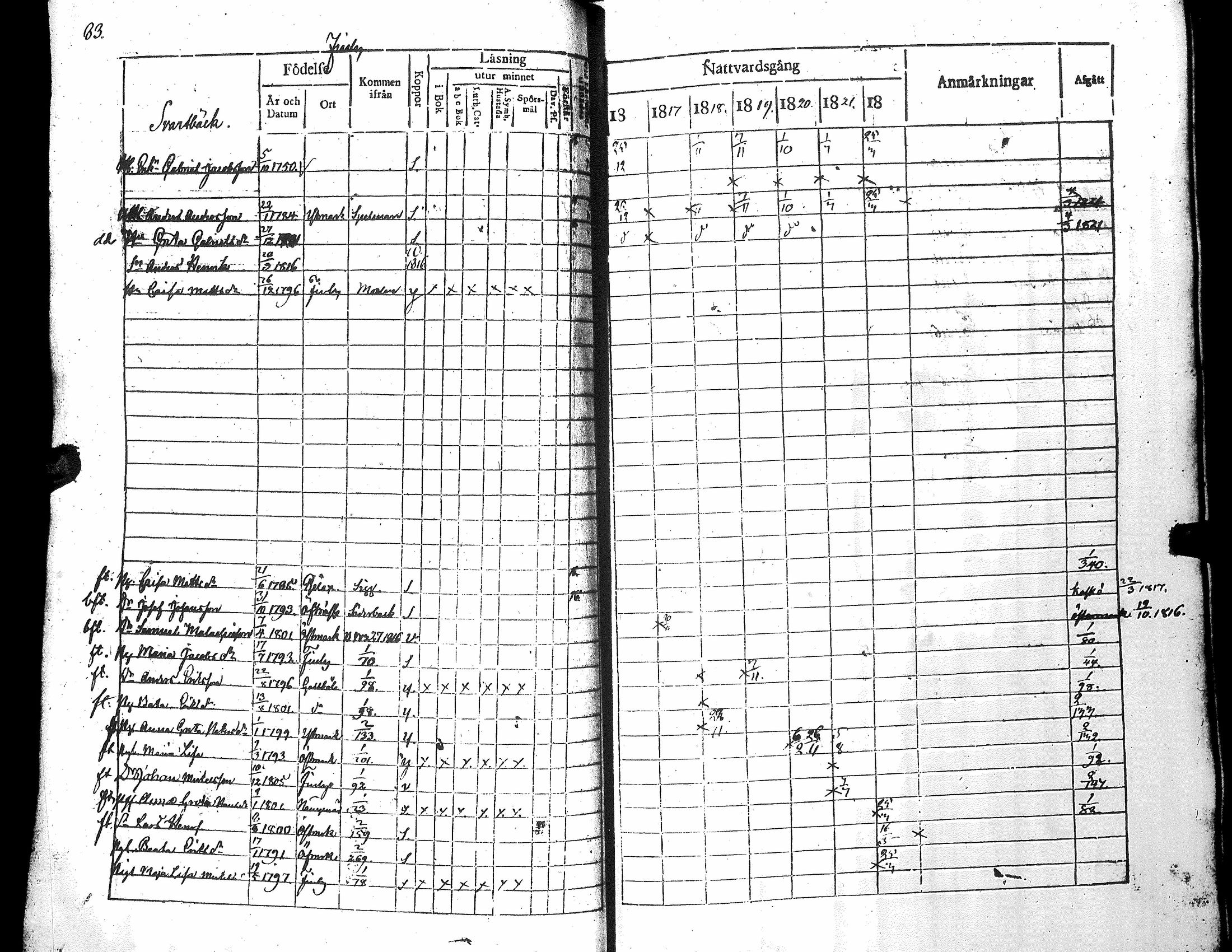 [ ../kirjat/Kirkonkirjat/narpio/rippikirja_1816-1822_uk221_i/kuvat/87.jpg ]