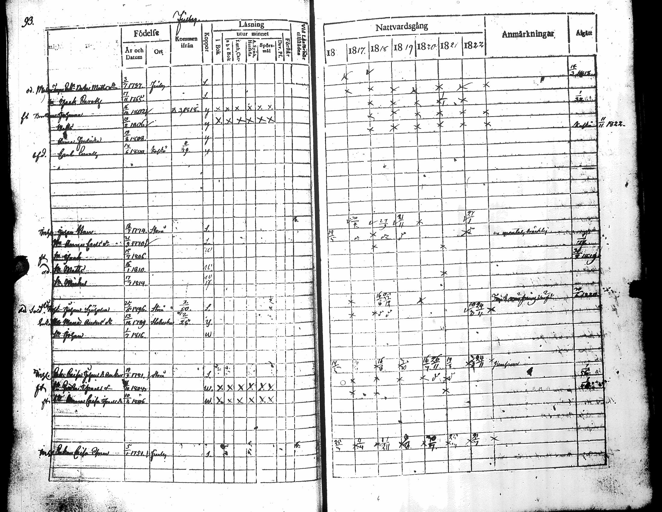 [ ../kirjat/Kirkonkirjat/narpio/rippikirja_1816-1822_uk221_i/kuvat/97.jpg ]