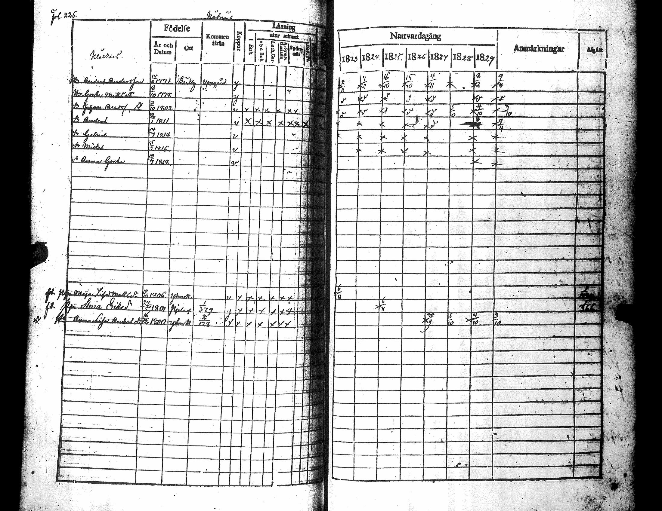 [ ../kirjat/Kirkonkirjat/narpio/rippikirja_1823-1829_uk221-222/kuvat/236.jpg ]